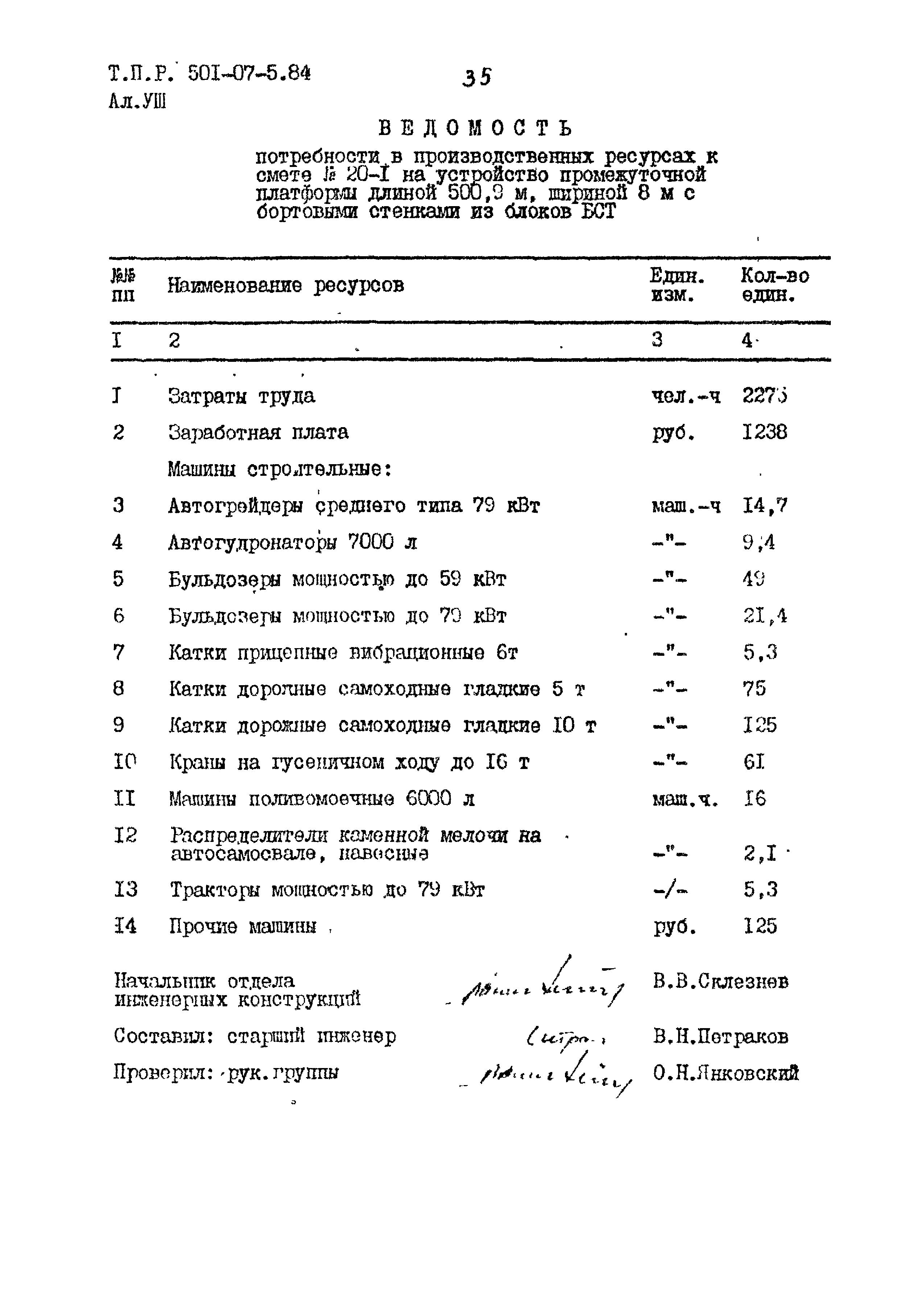 Типовые проектные решения 501-07-5.84