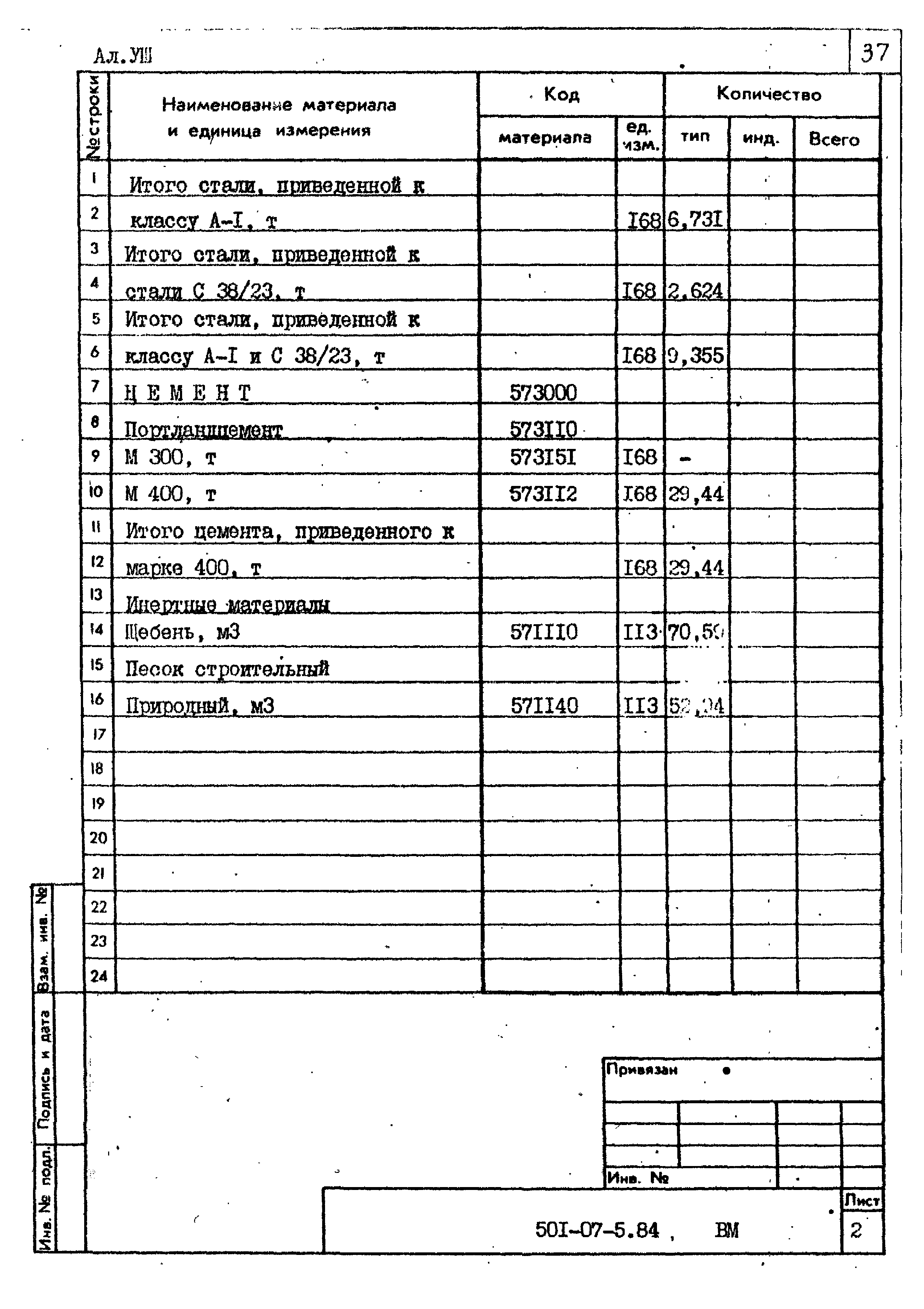 Типовые проектные решения 501-07-5.84