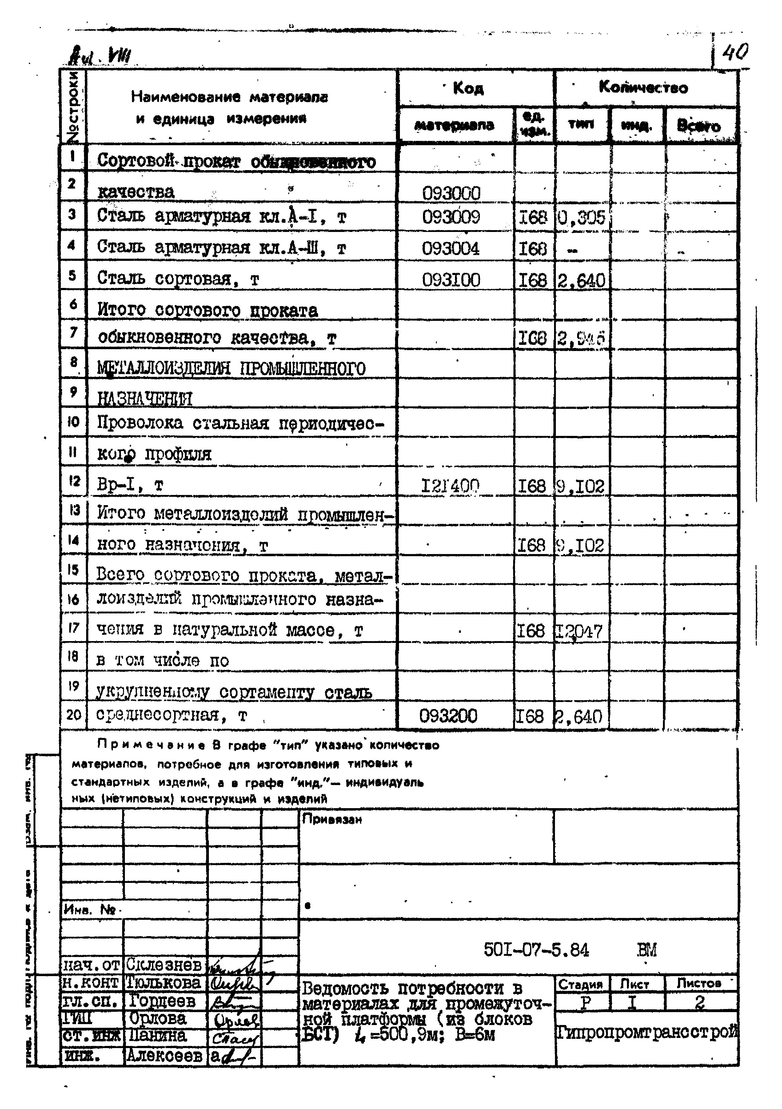 Типовые проектные решения 501-07-5.84