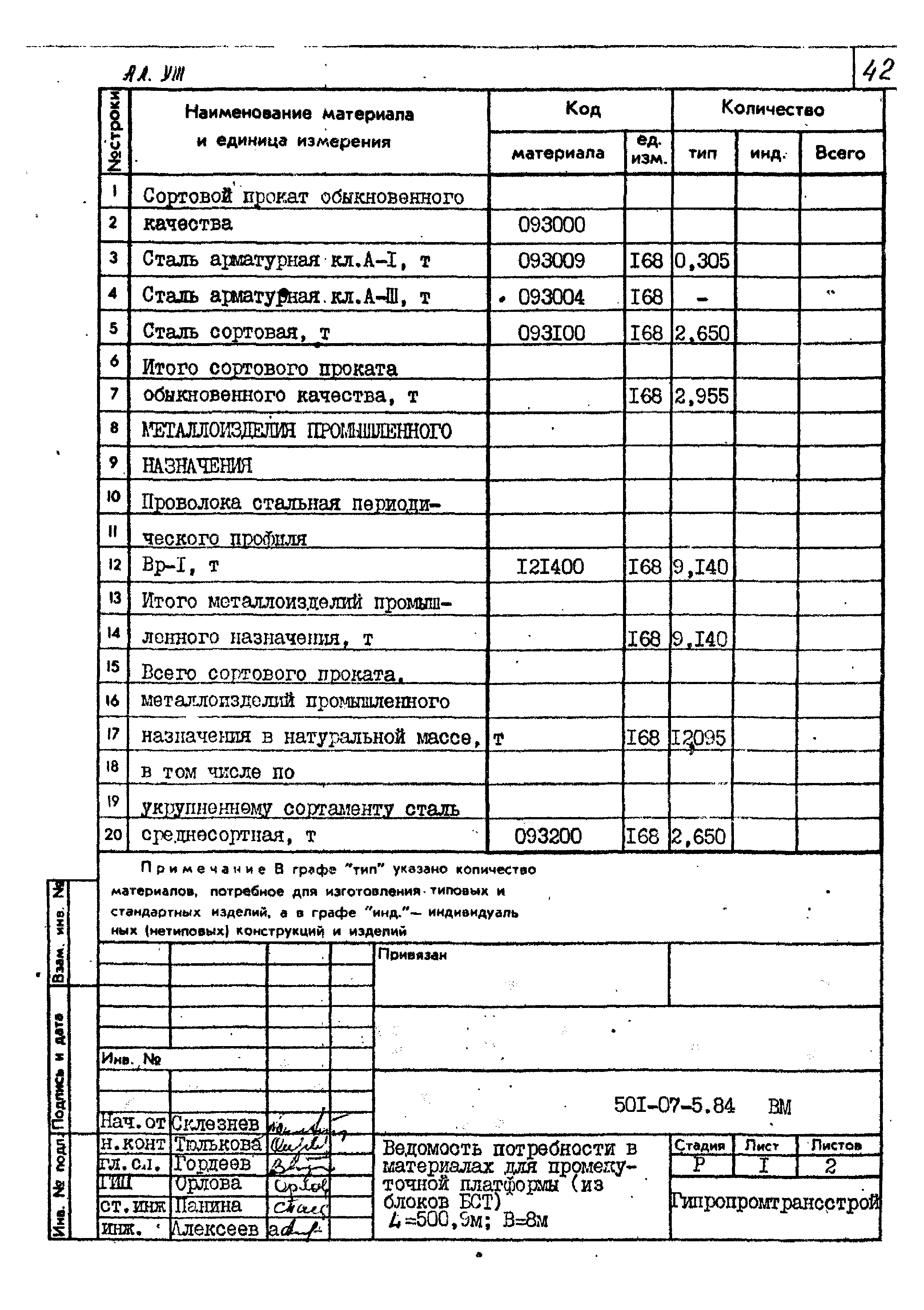 Типовые проектные решения 501-07-5.84