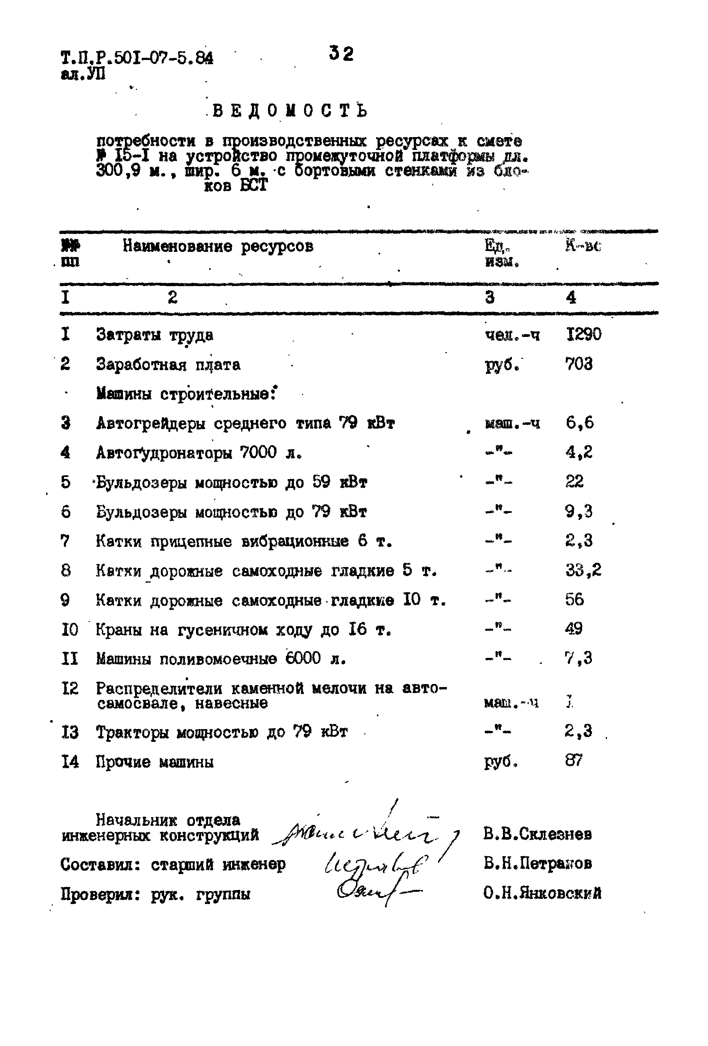 Типовые проектные решения 501-07-5.84