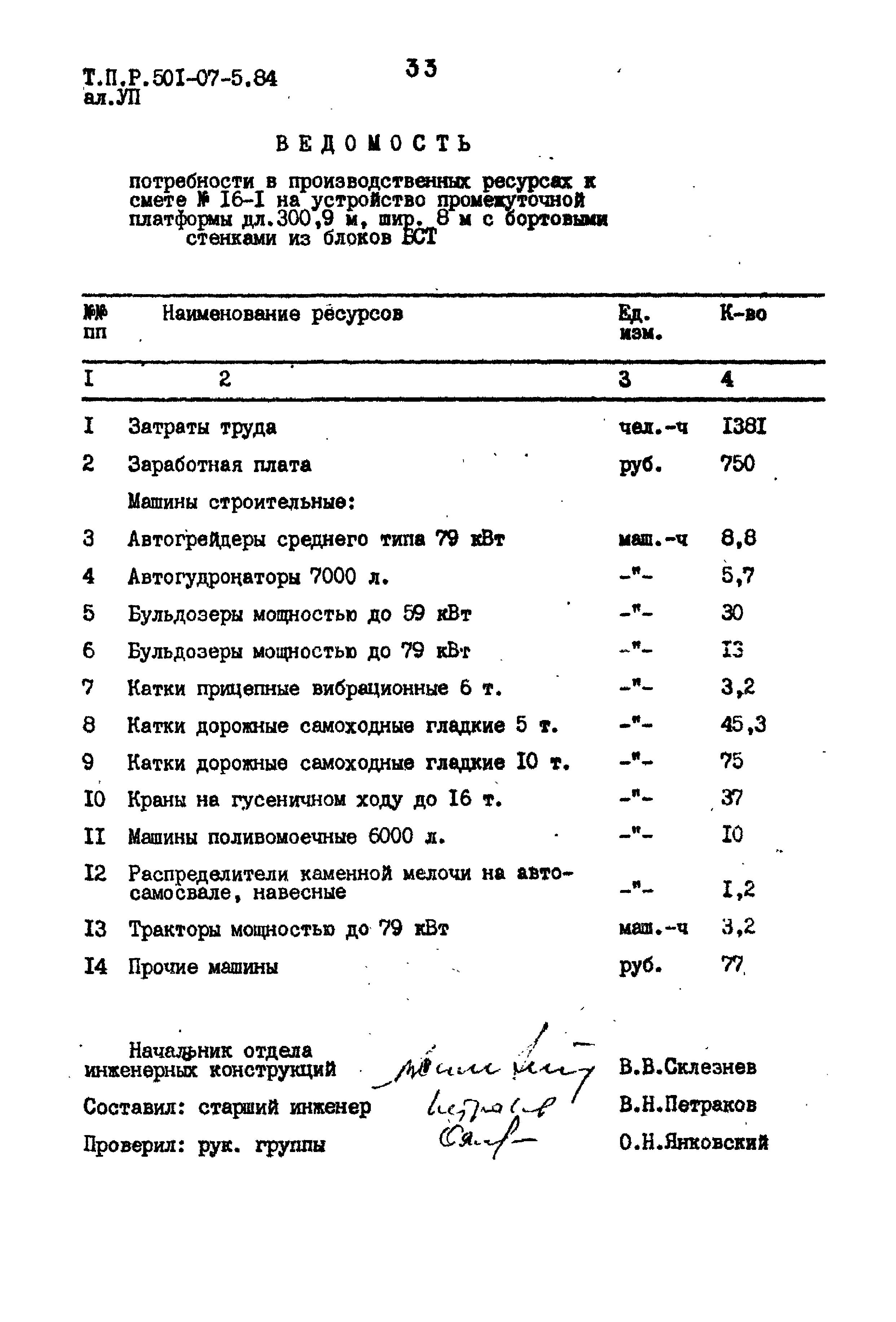 Типовые проектные решения 501-07-5.84