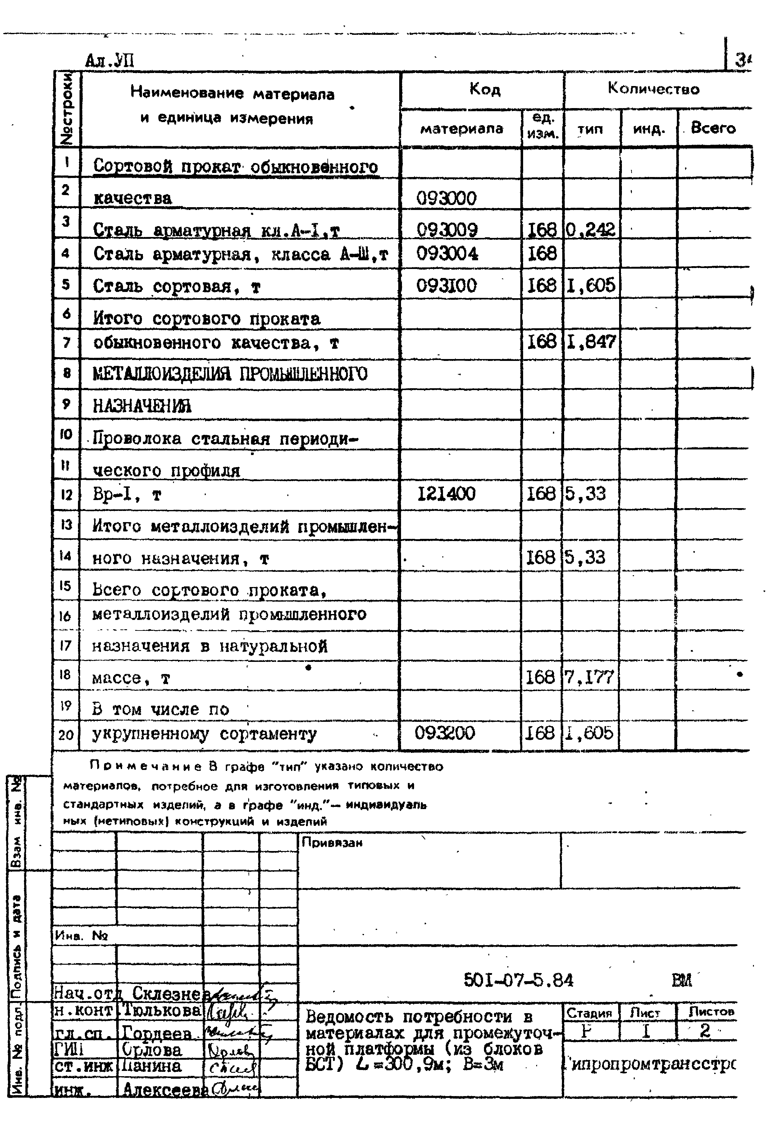 Типовые проектные решения 501-07-5.84