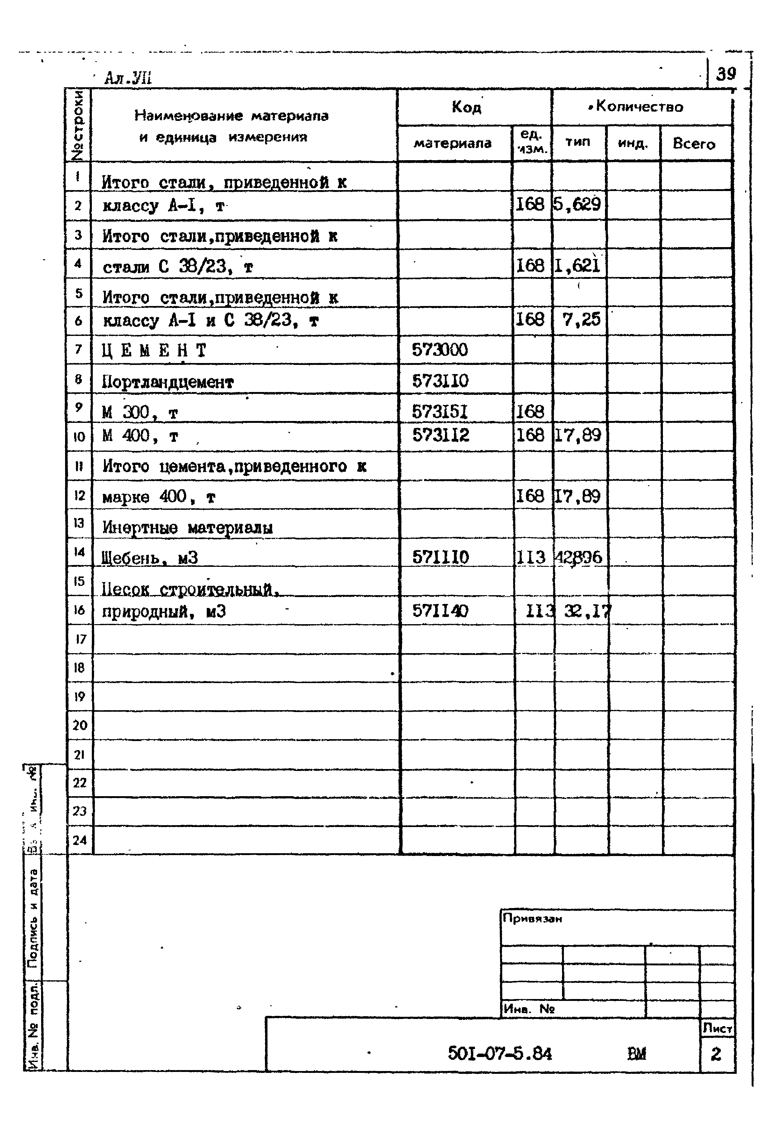 Типовые проектные решения 501-07-5.84