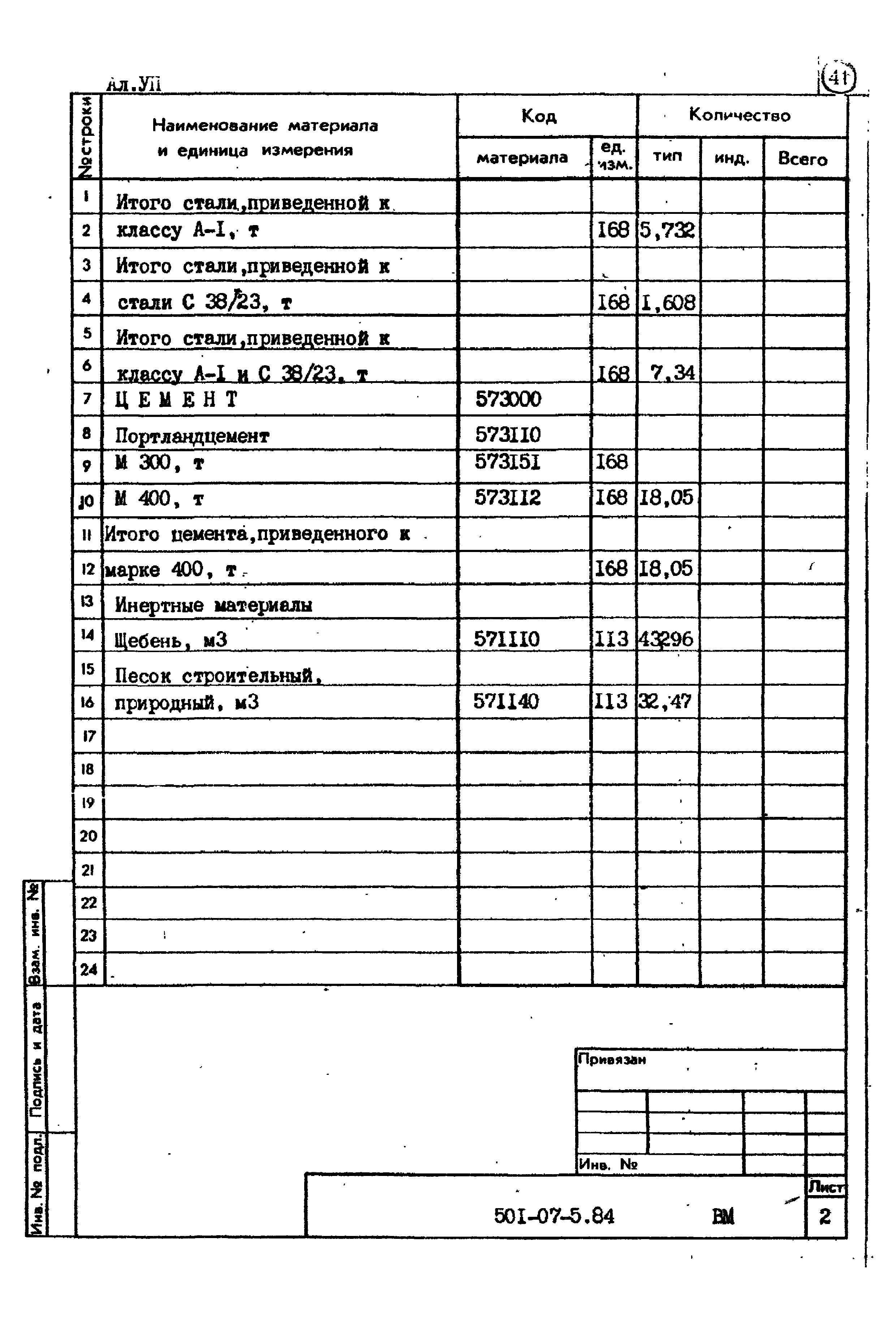 Типовые проектные решения 501-07-5.84