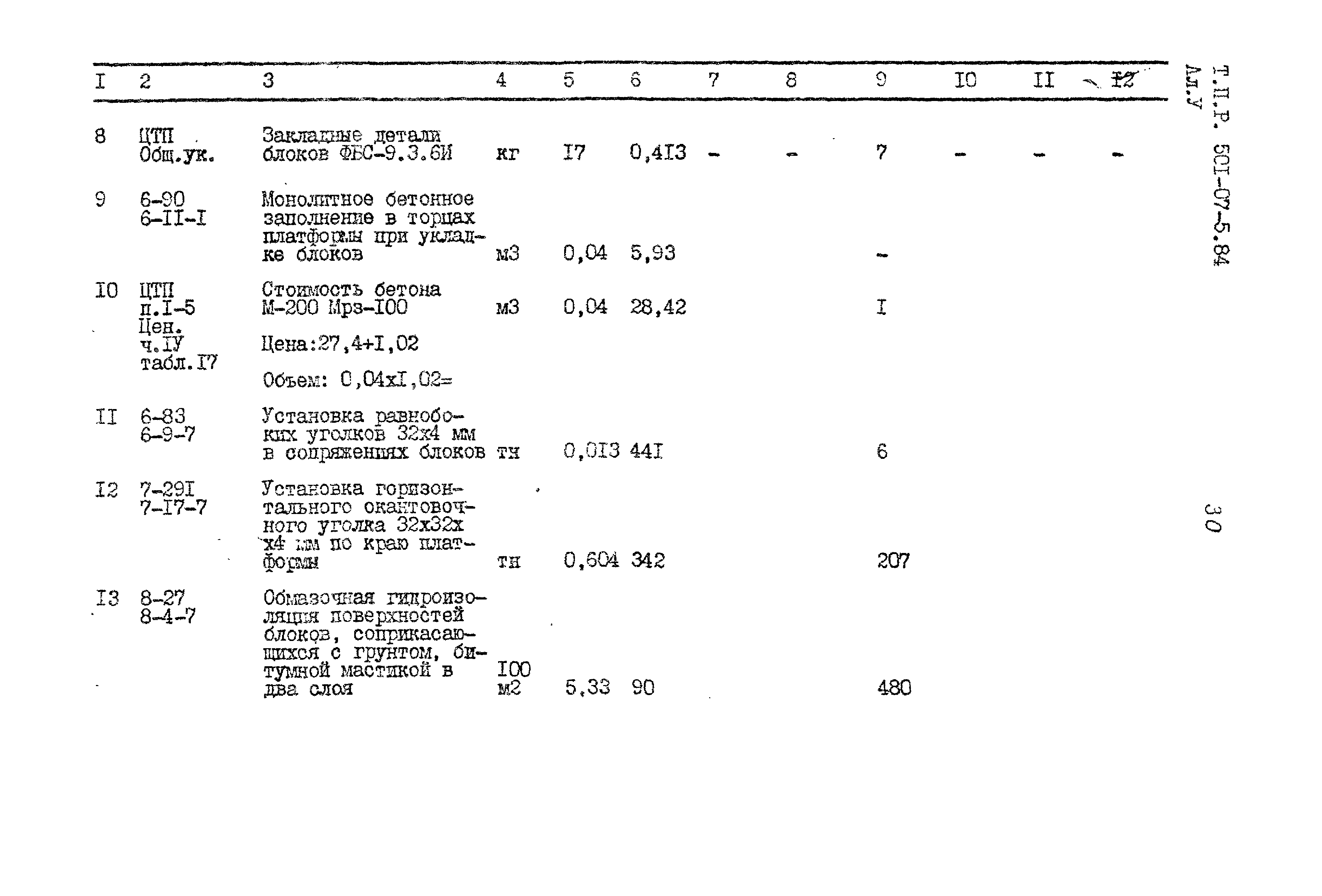 Типовые проектные решения 501-07-5.84