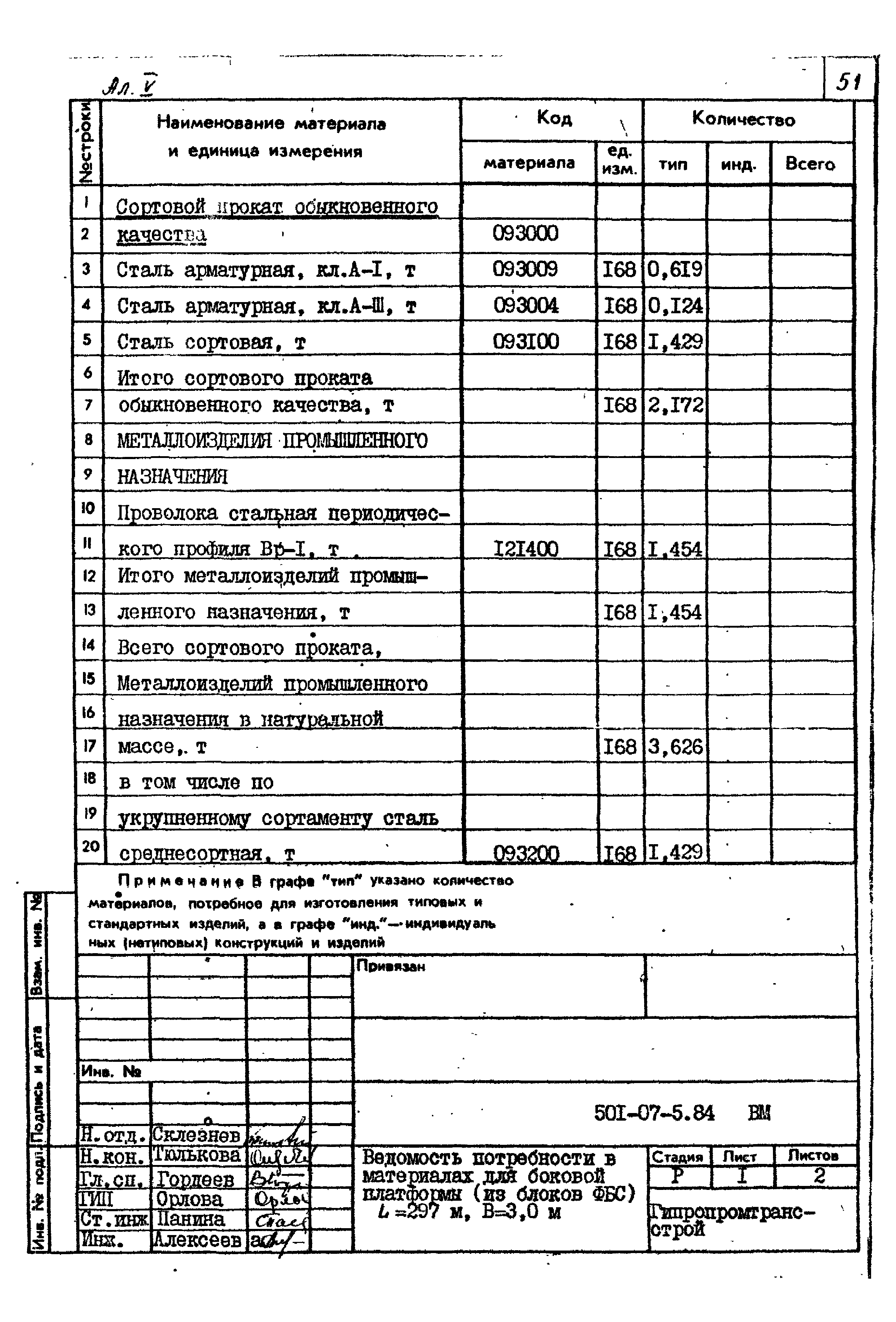 Типовые проектные решения 501-07-5.84