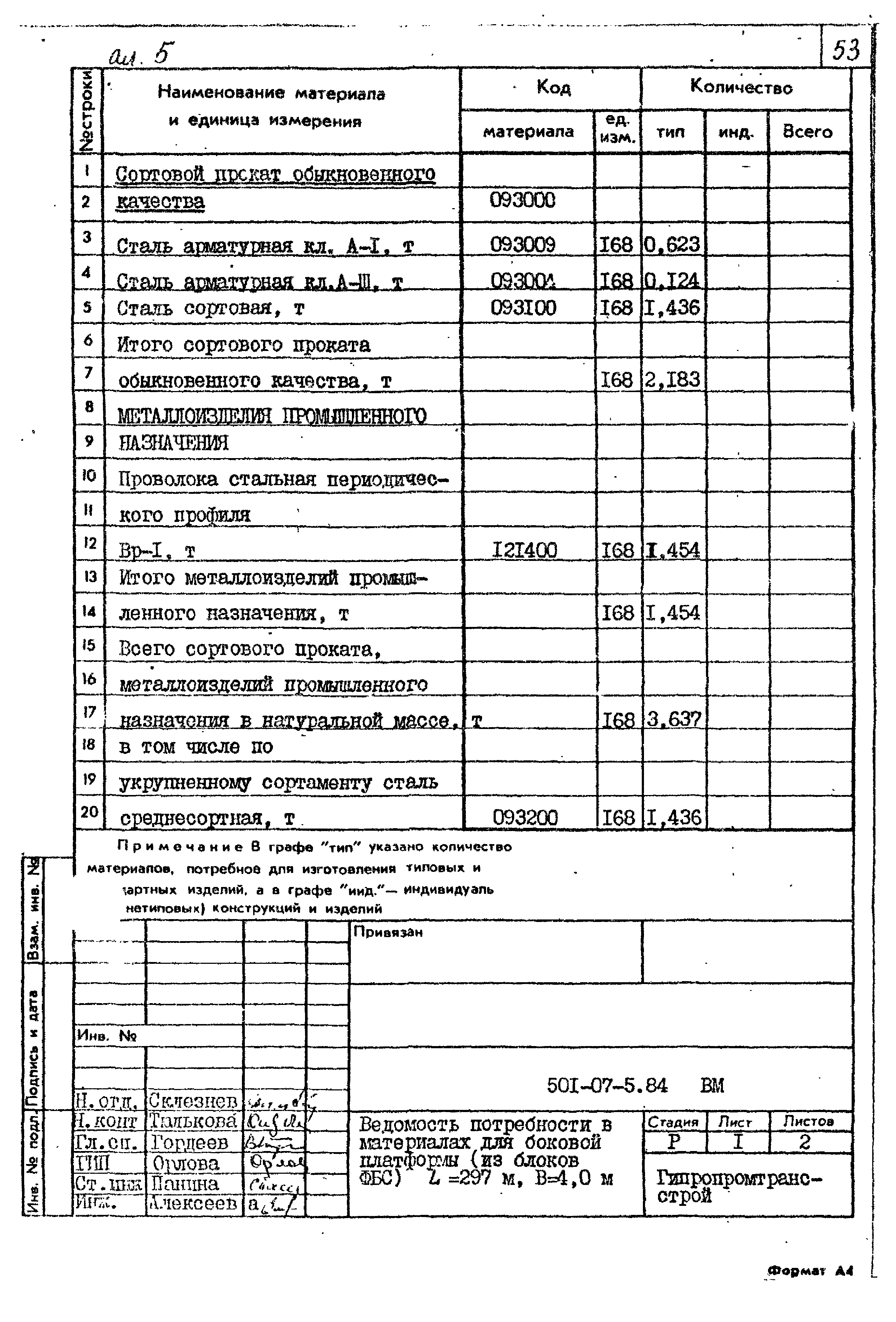 Типовые проектные решения 501-07-5.84