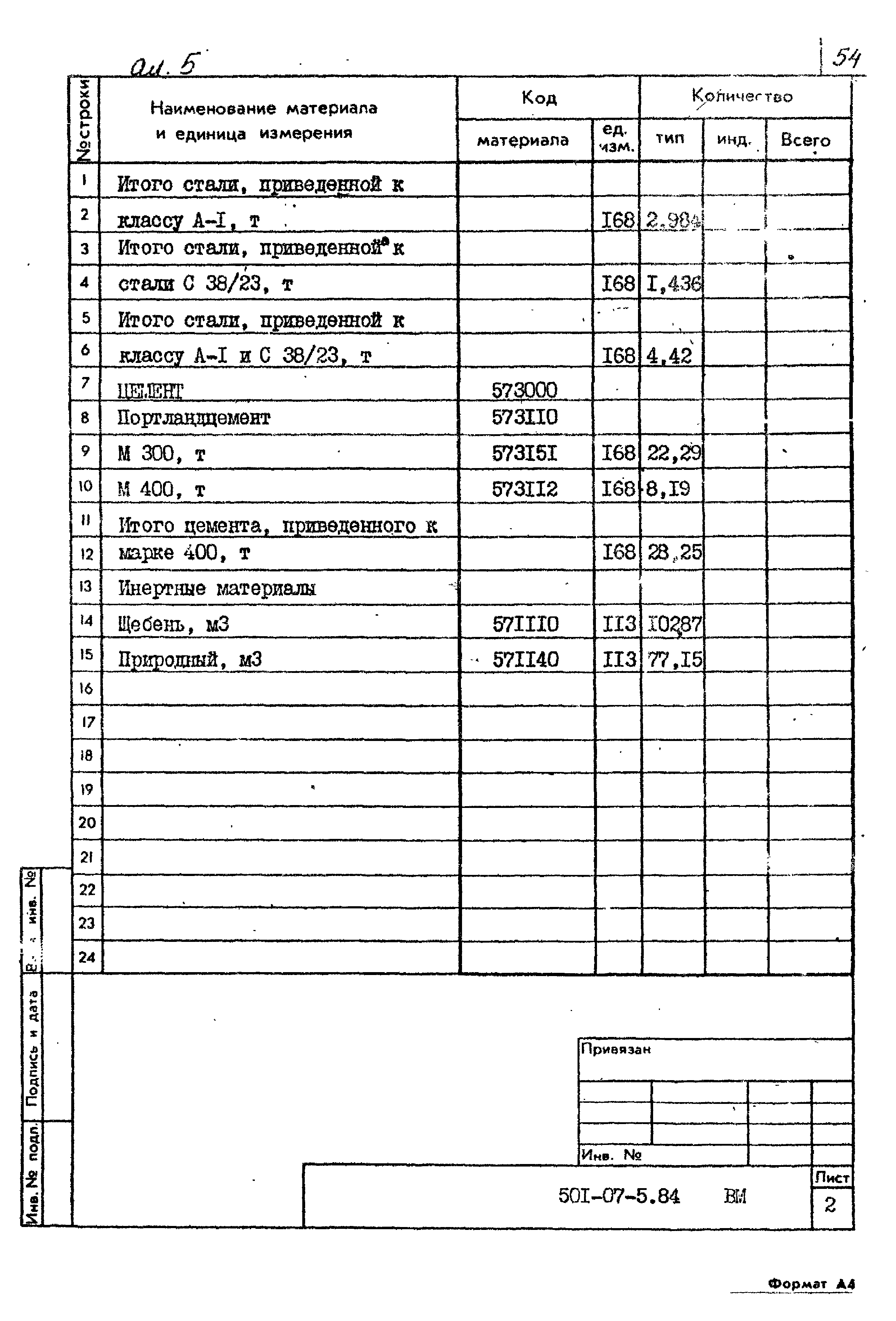 Типовые проектные решения 501-07-5.84