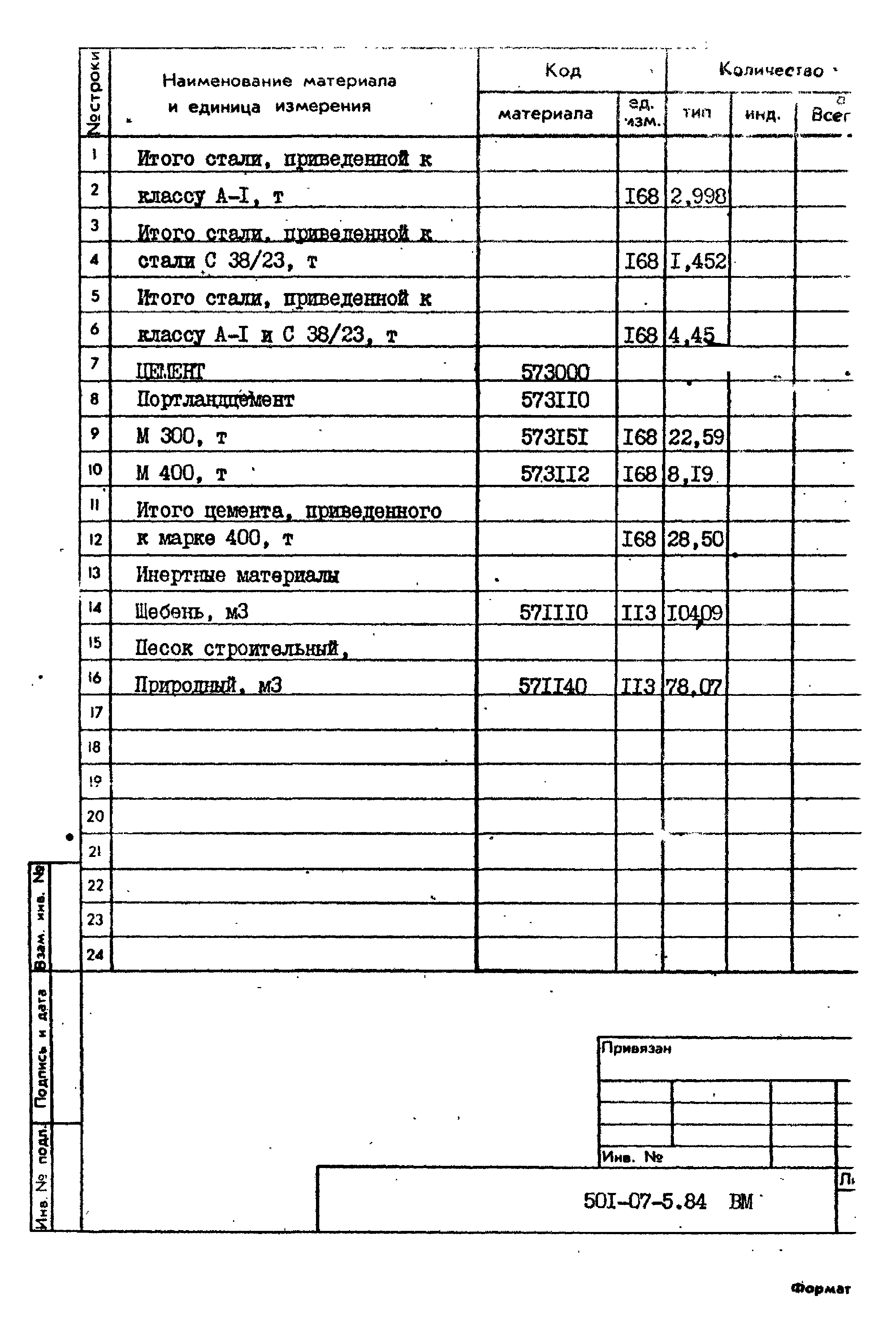 Типовые проектные решения 501-07-5.84