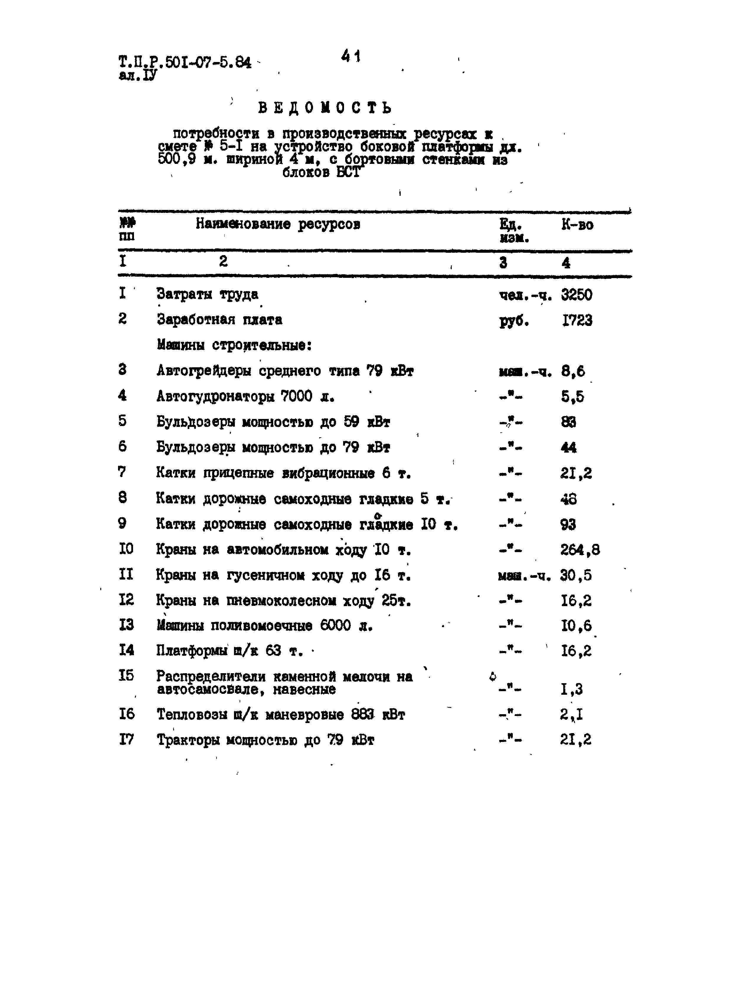 Типовые проектные решения 501-07-5.84