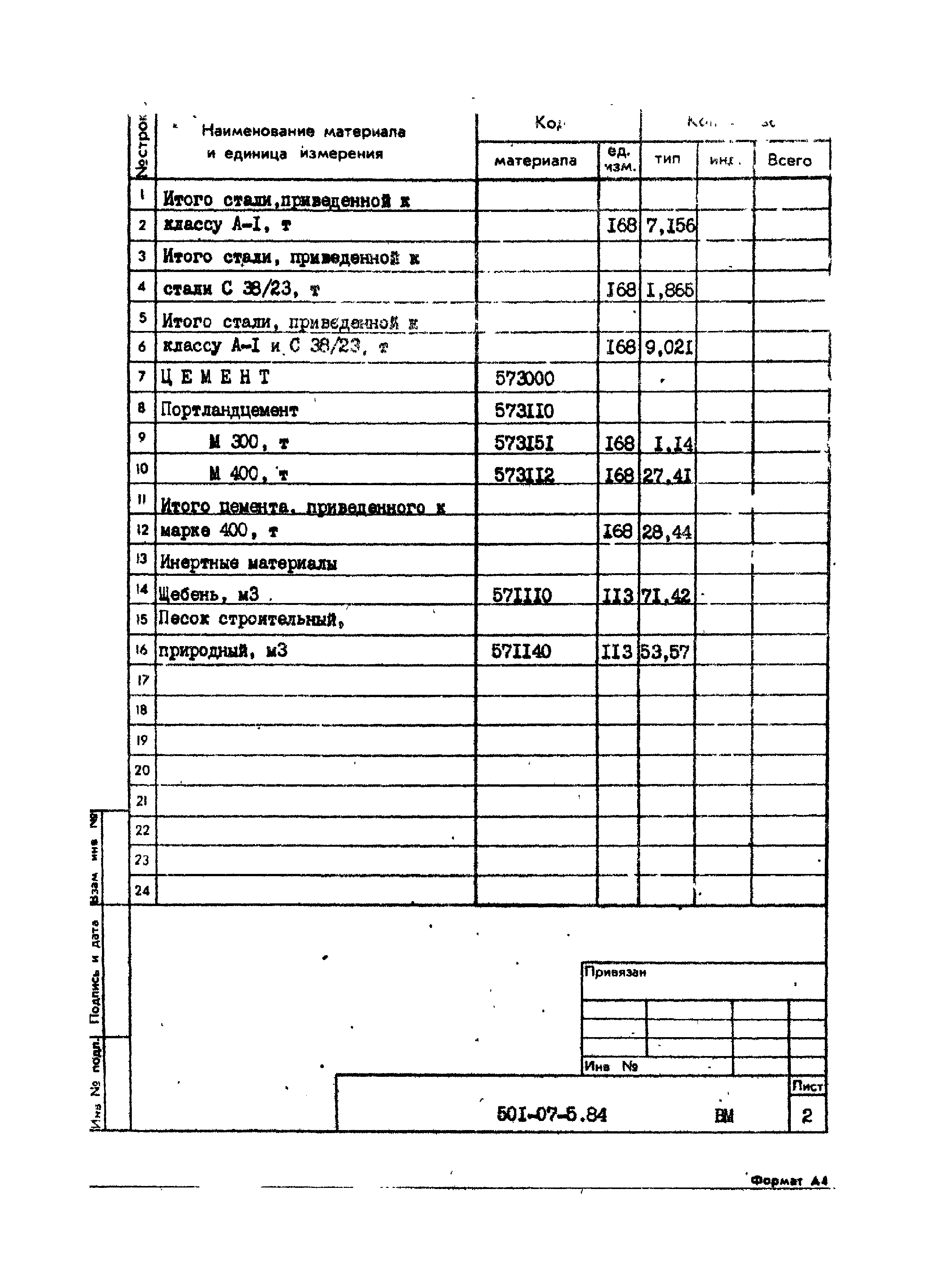 Типовые проектные решения 501-07-5.84