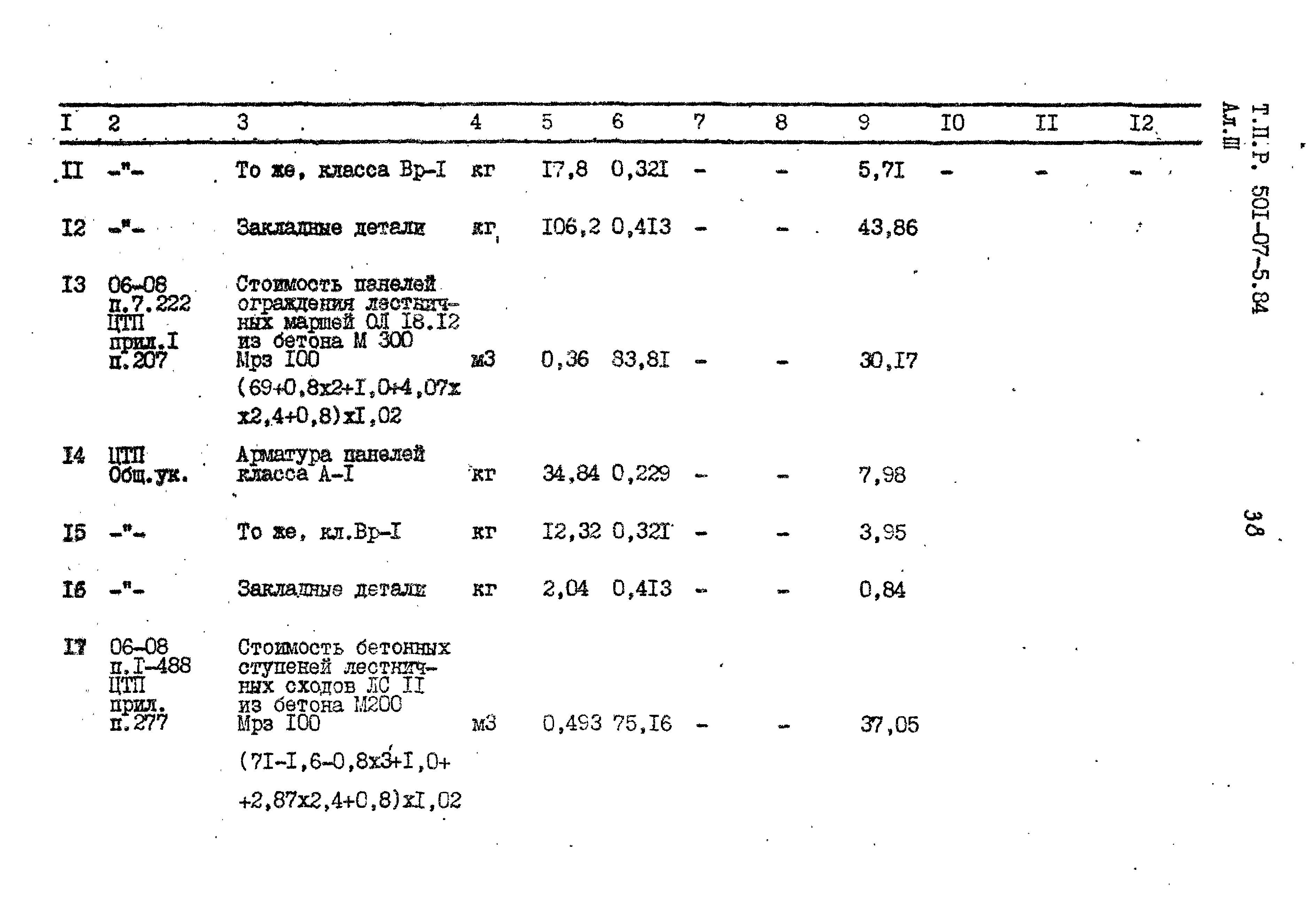 Типовые проектные решения 501-07-5.84