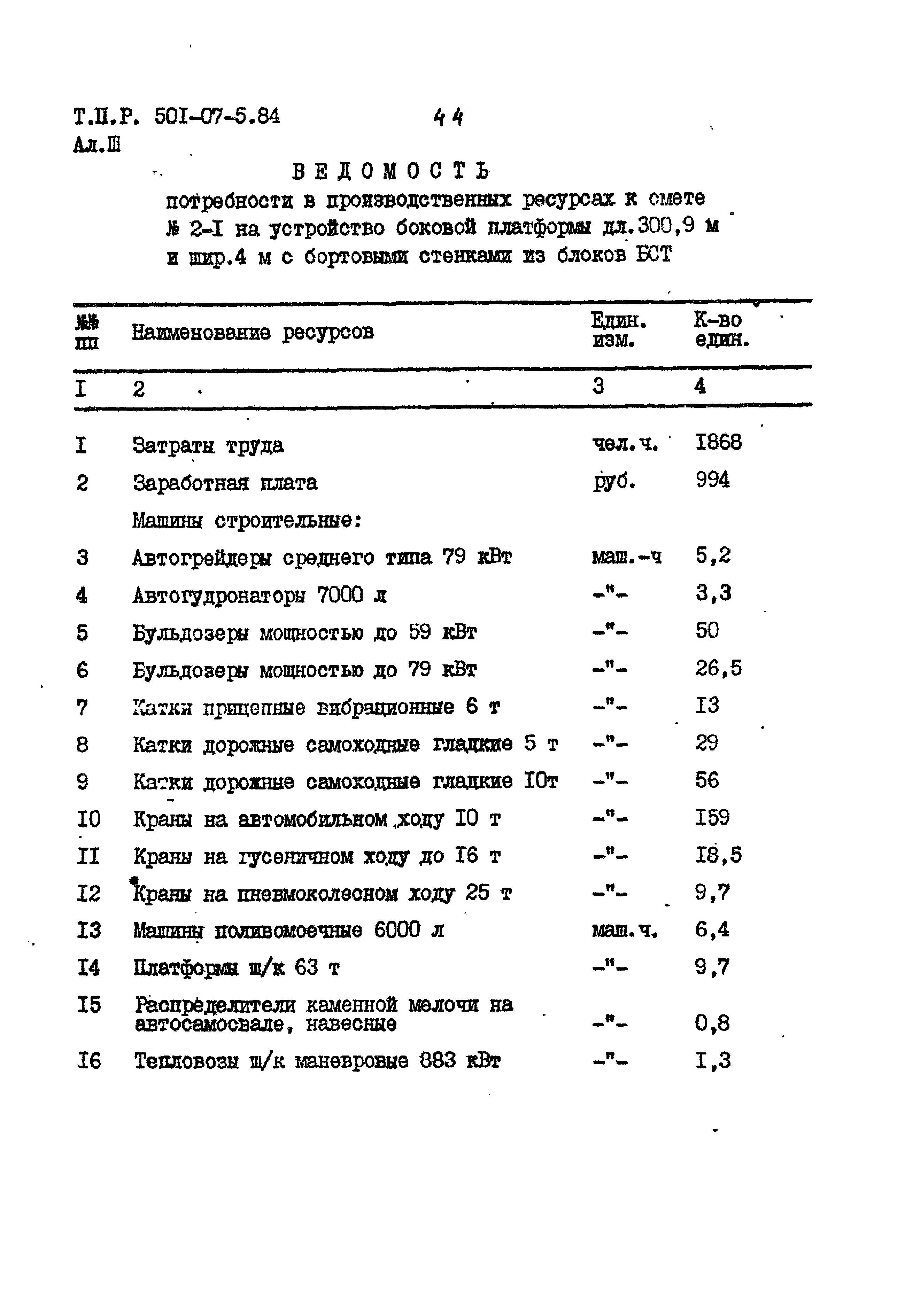 Типовые проектные решения 501-07-5.84