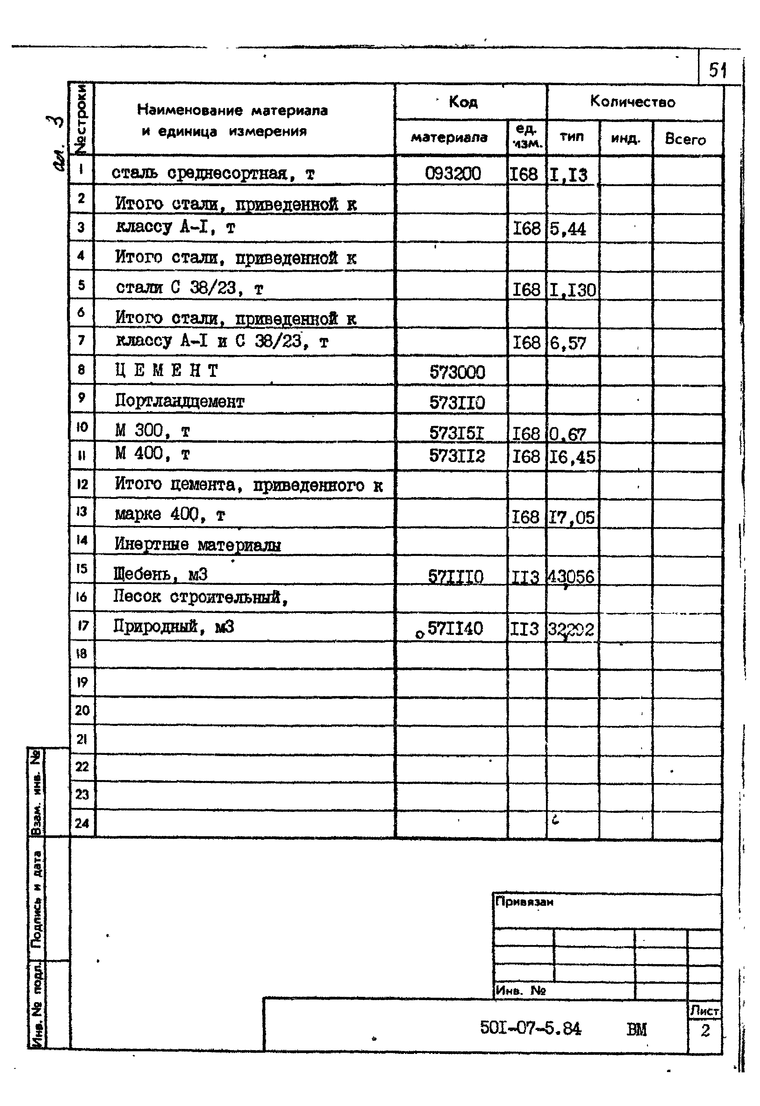 Типовые проектные решения 501-07-5.84