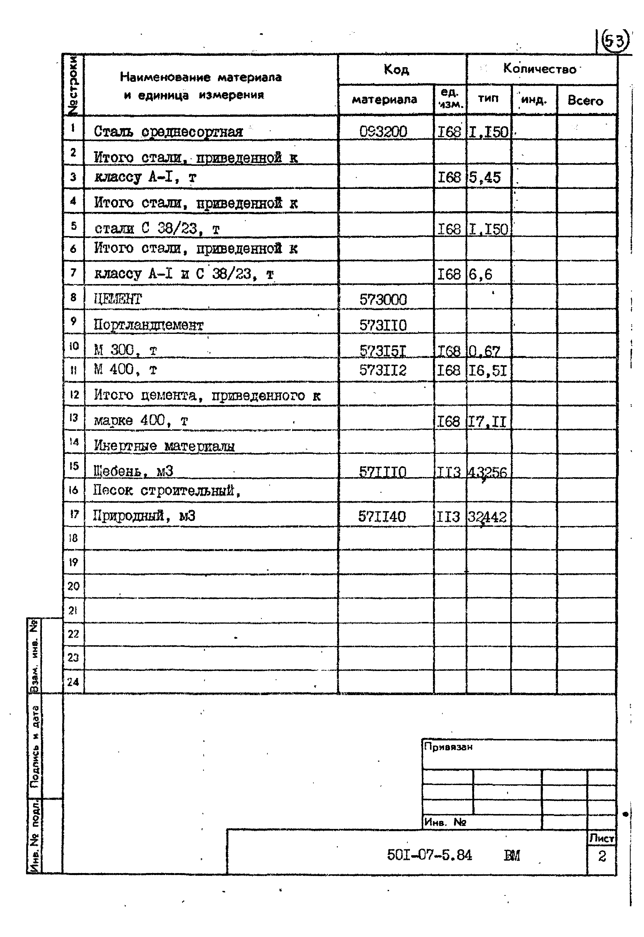 Типовые проектные решения 501-07-5.84