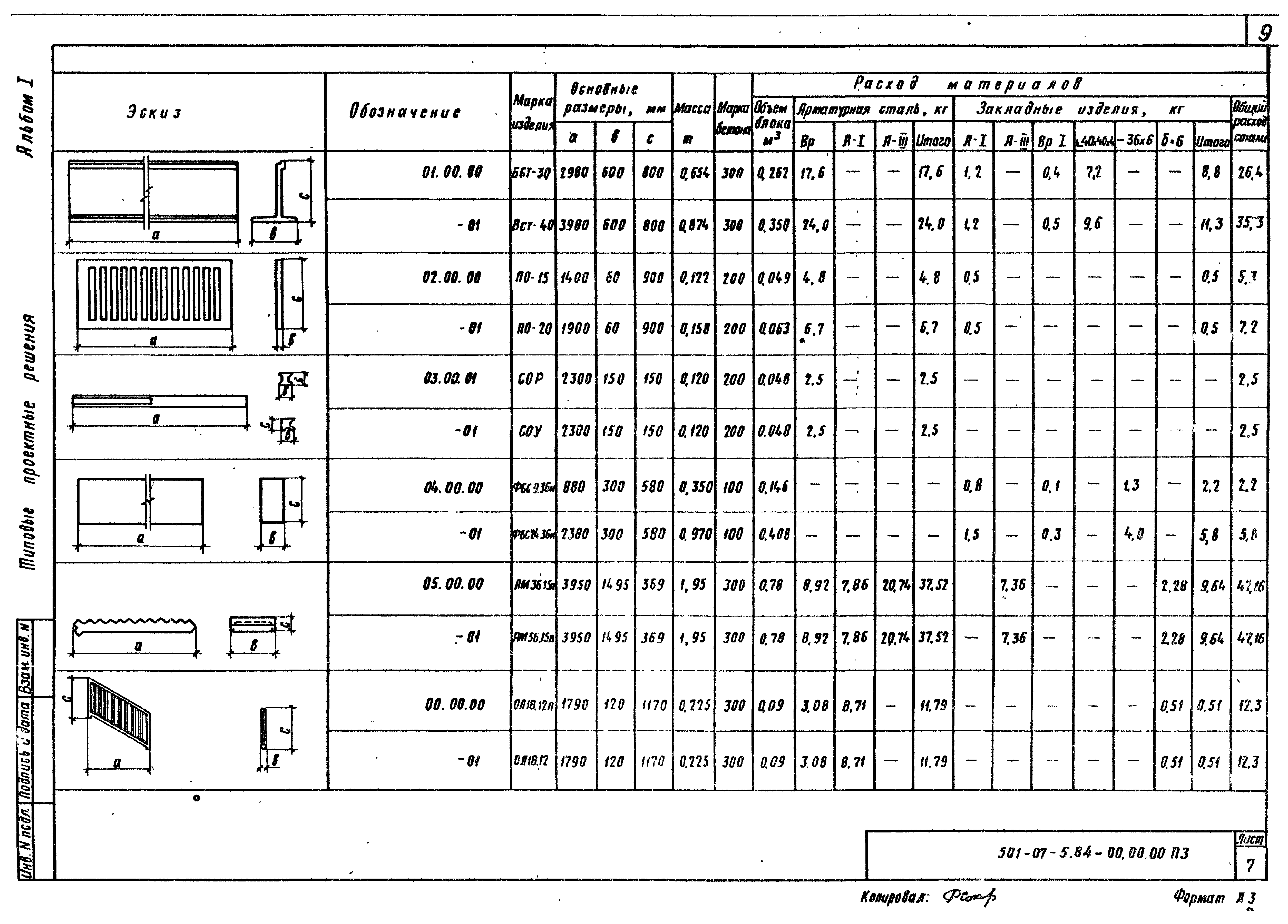 Типовые проектные решения 501-07-5.84