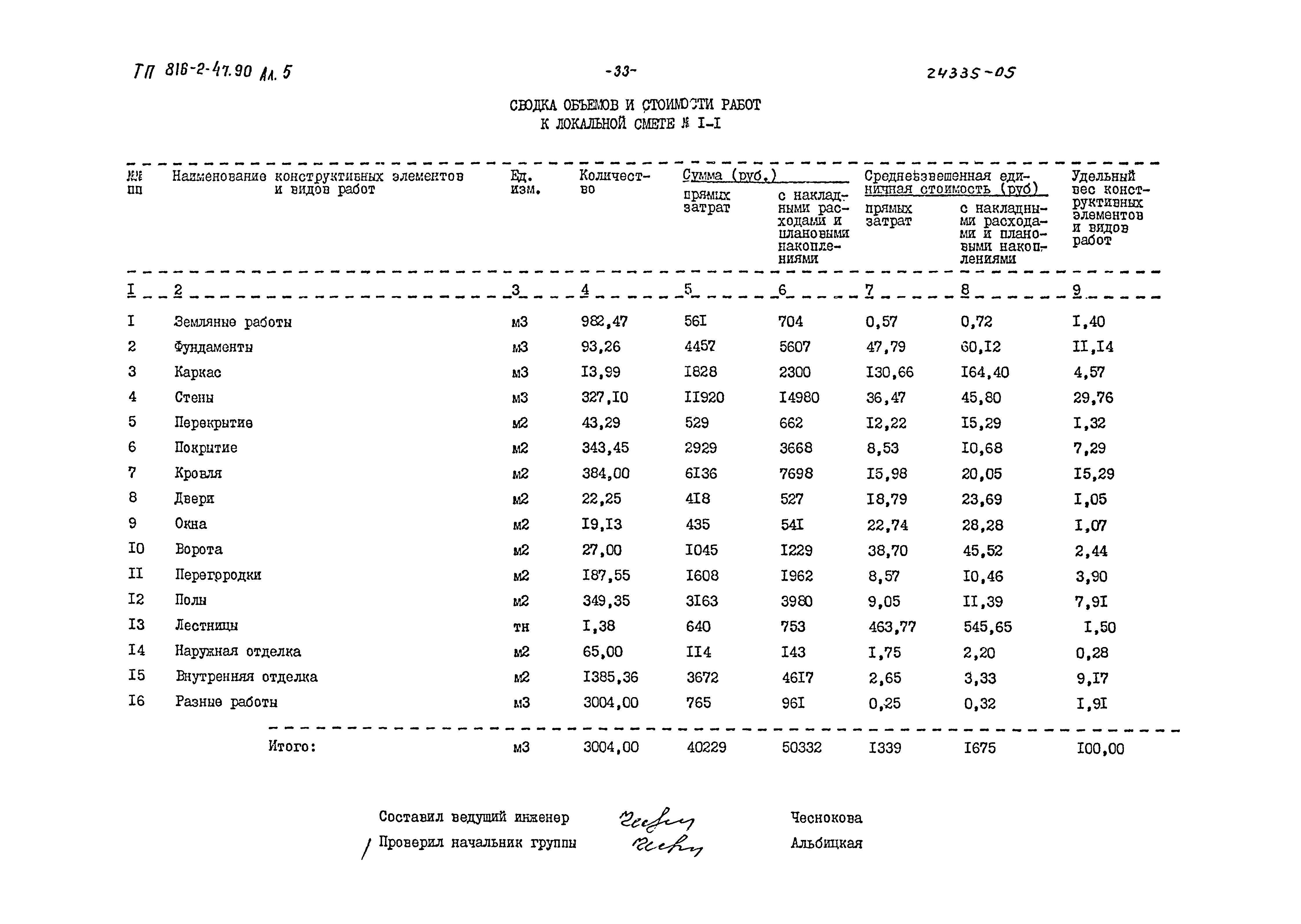 Типовой проект 816-2-47.90