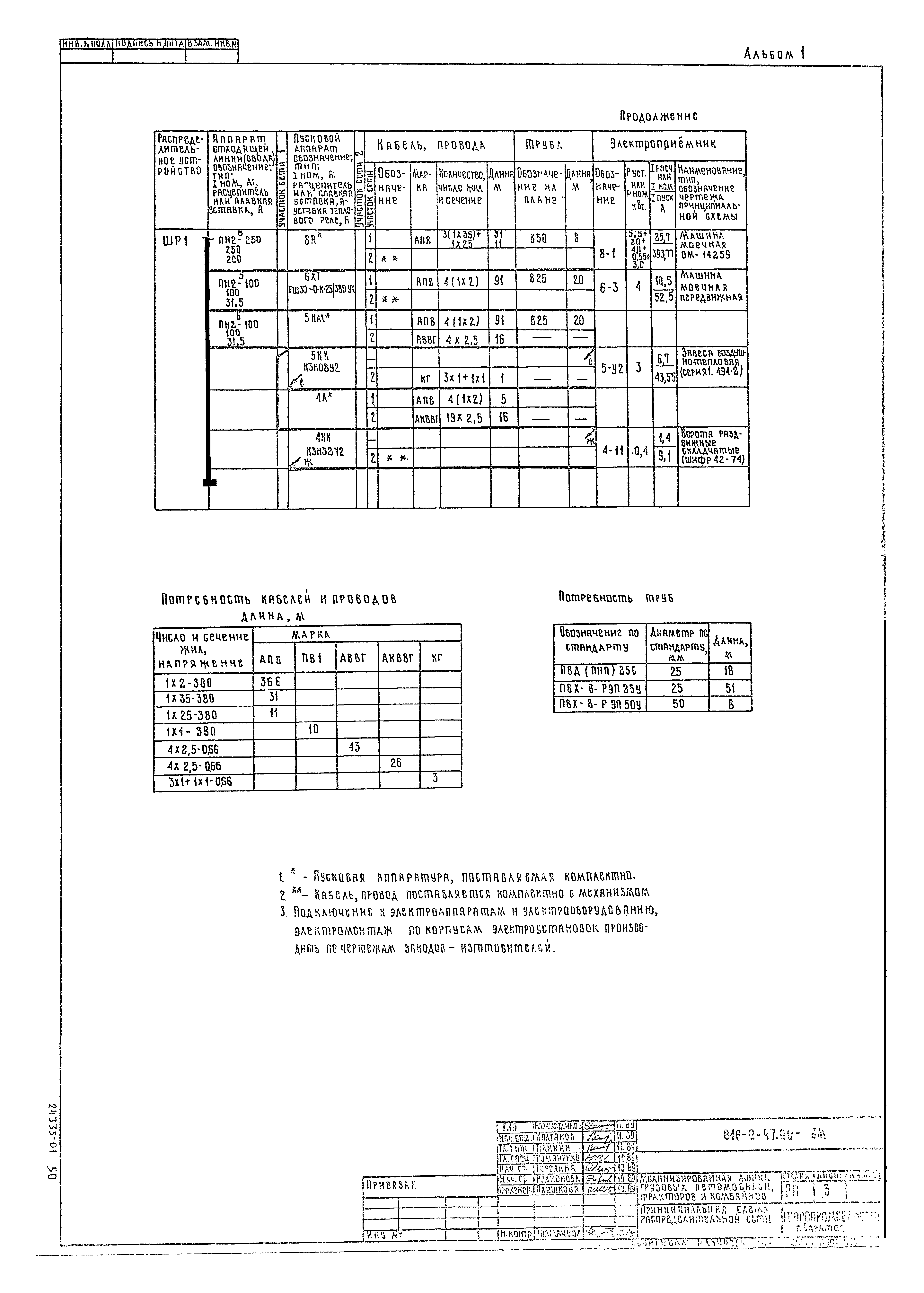 Типовой проект 816-2-47.90