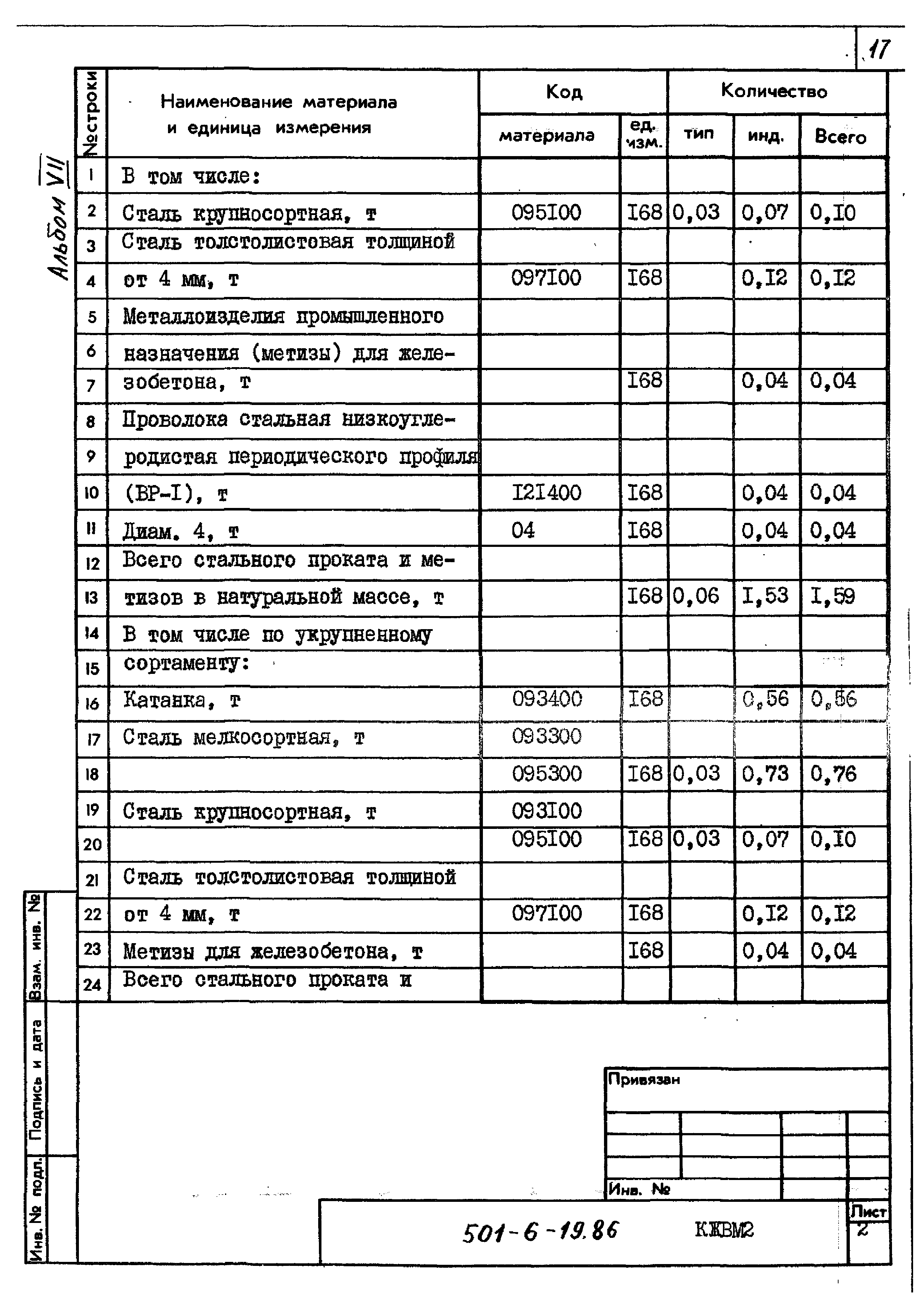 Типовой проект 501-6-19.86