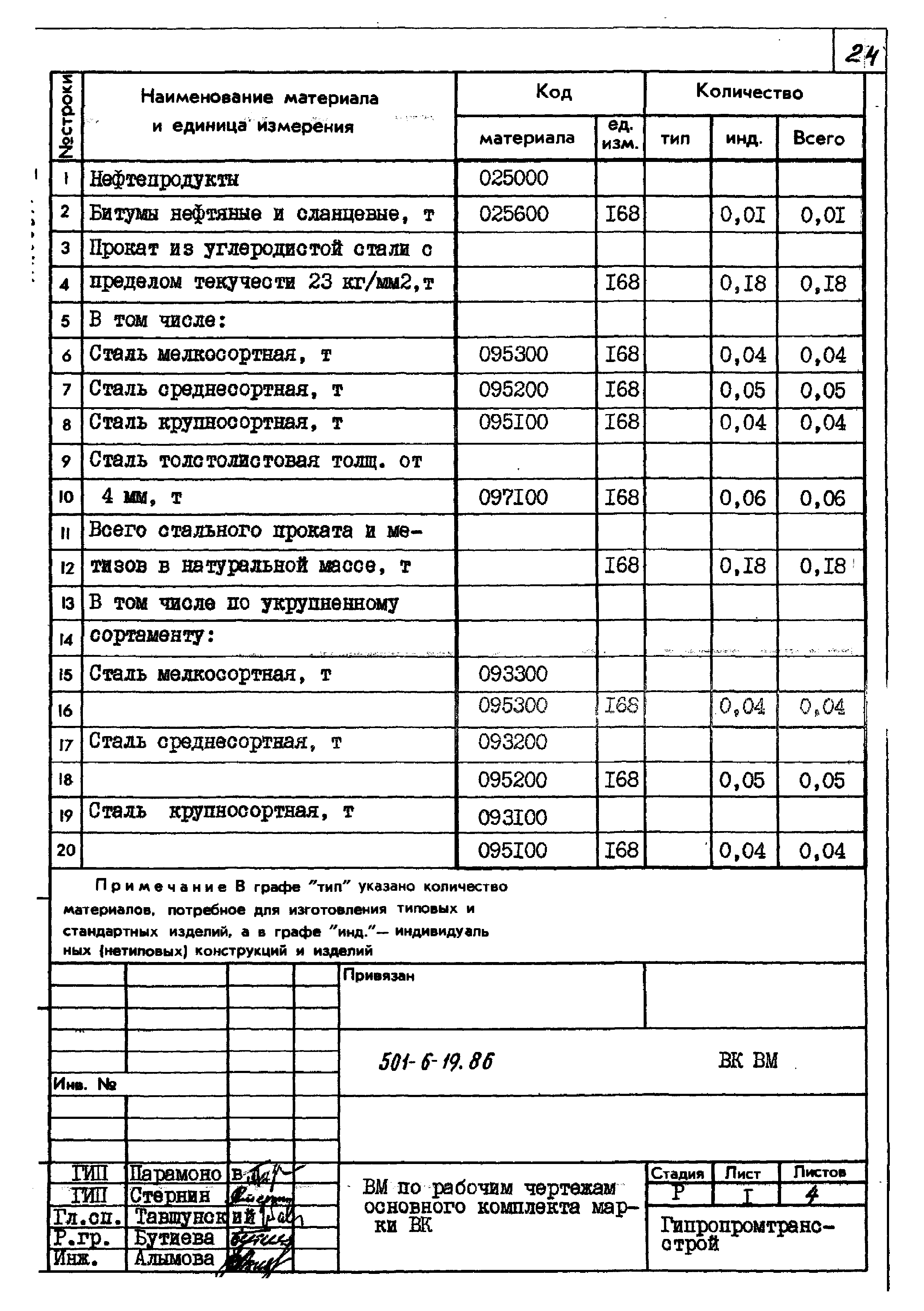 Типовой проект 501-6-19.86