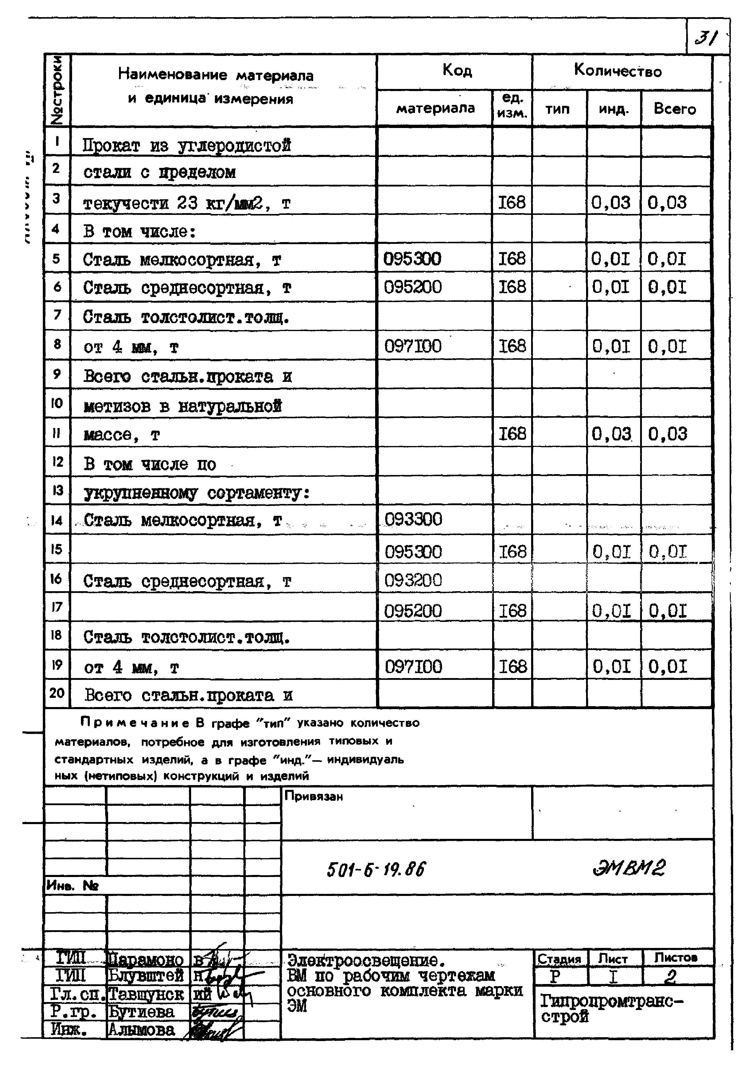 Типовой проект 501-6-19.86