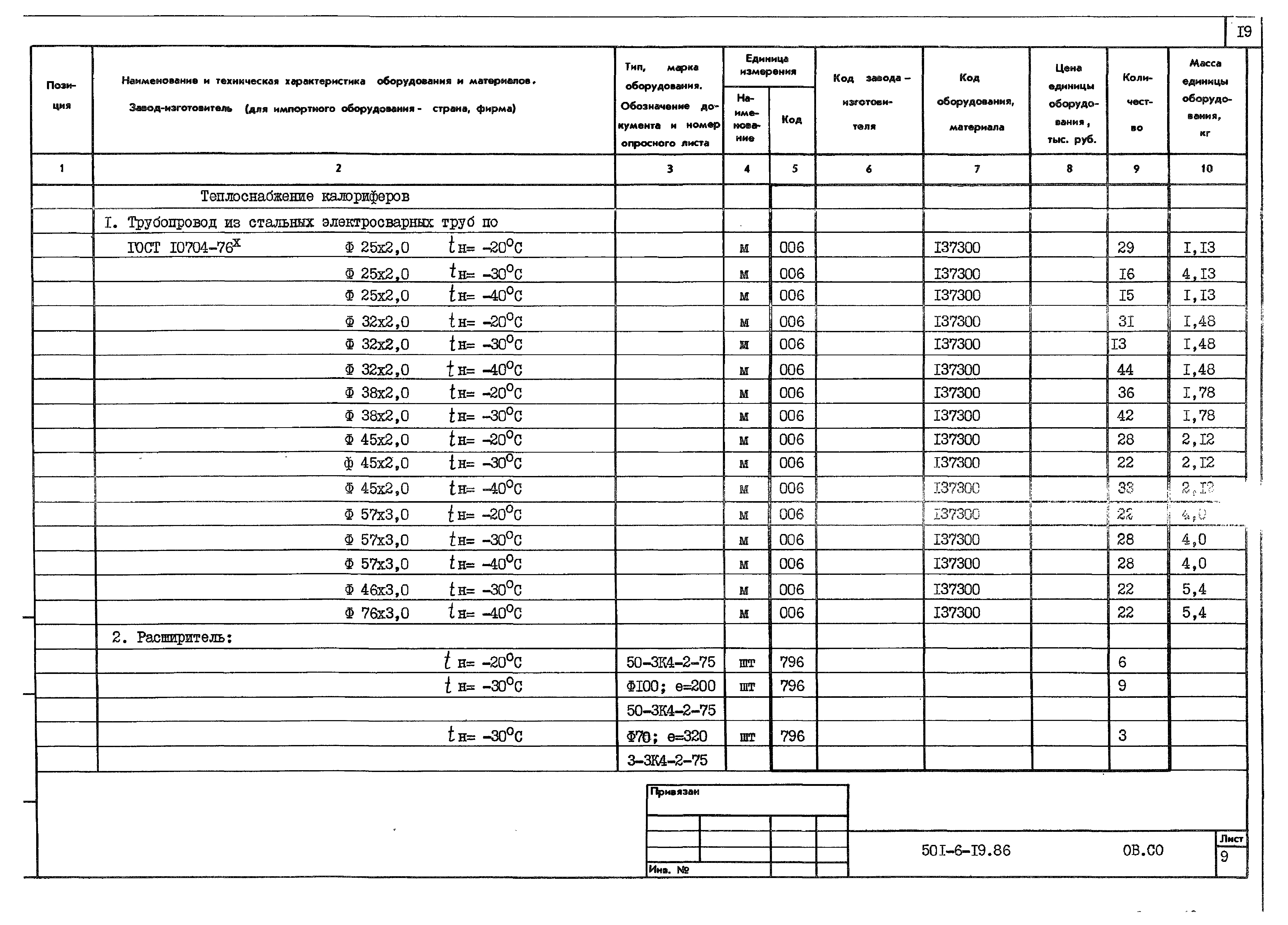 Типовой проект 501-6-19.86