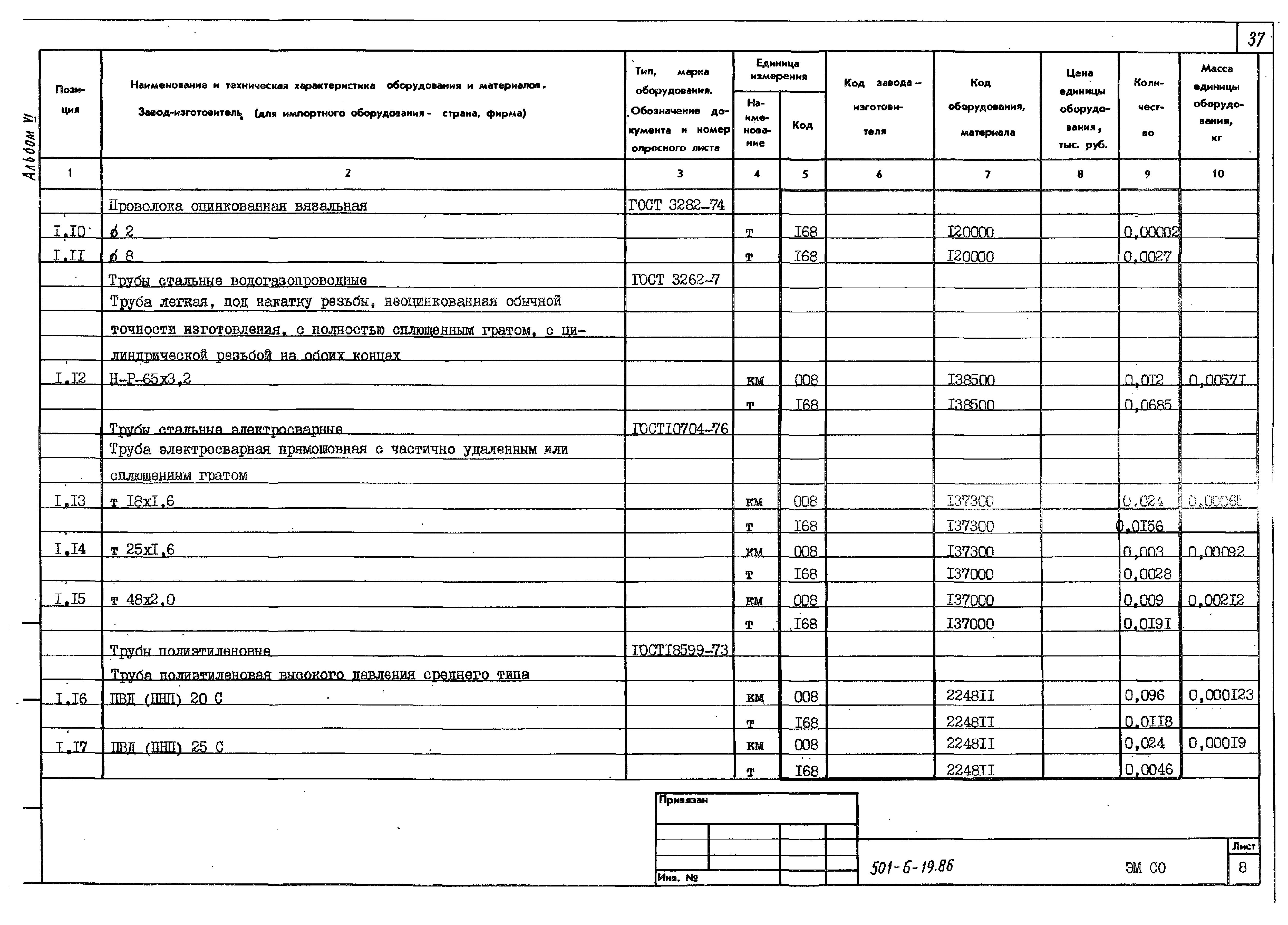 Типовой проект 501-6-19.86