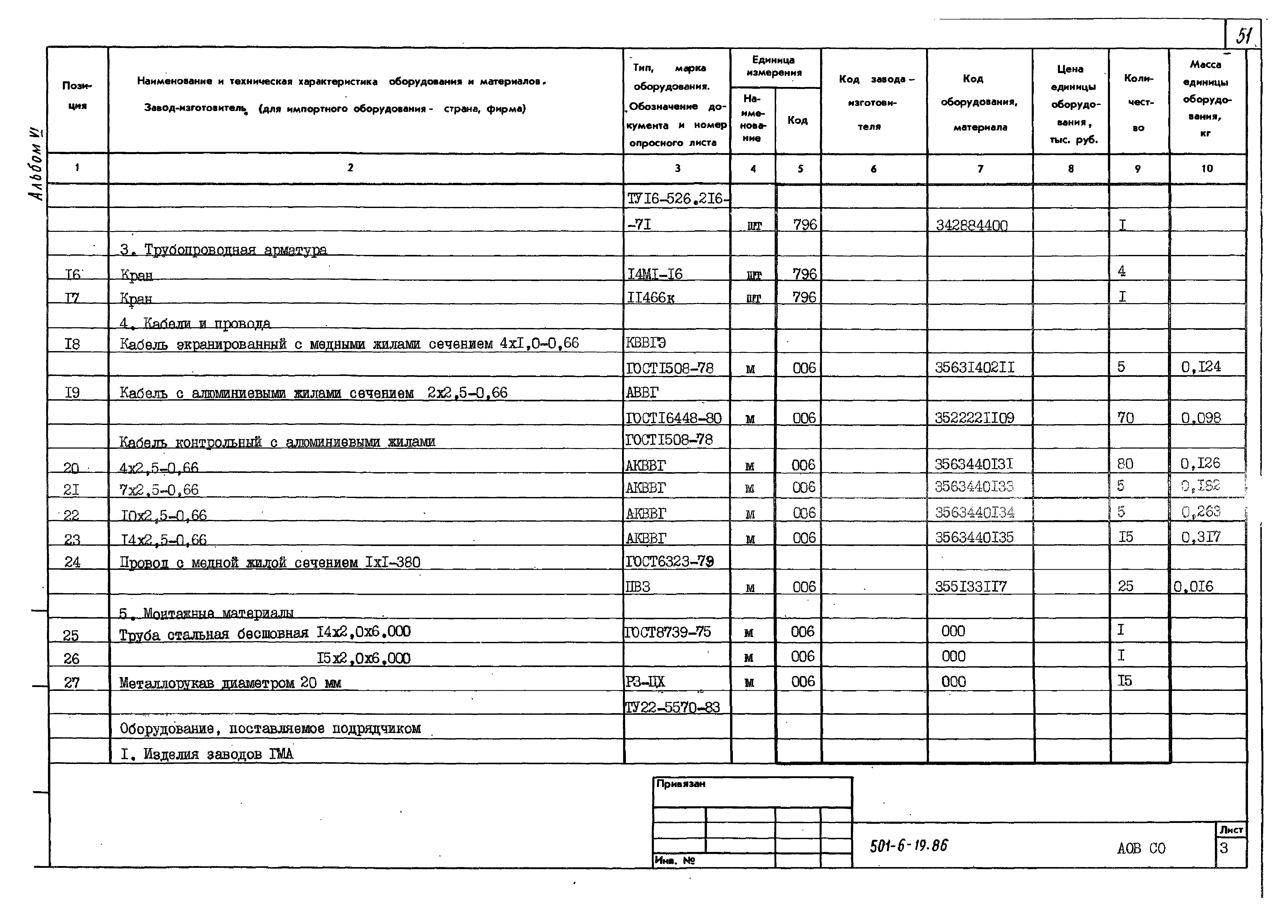Типовой проект 501-6-19.86