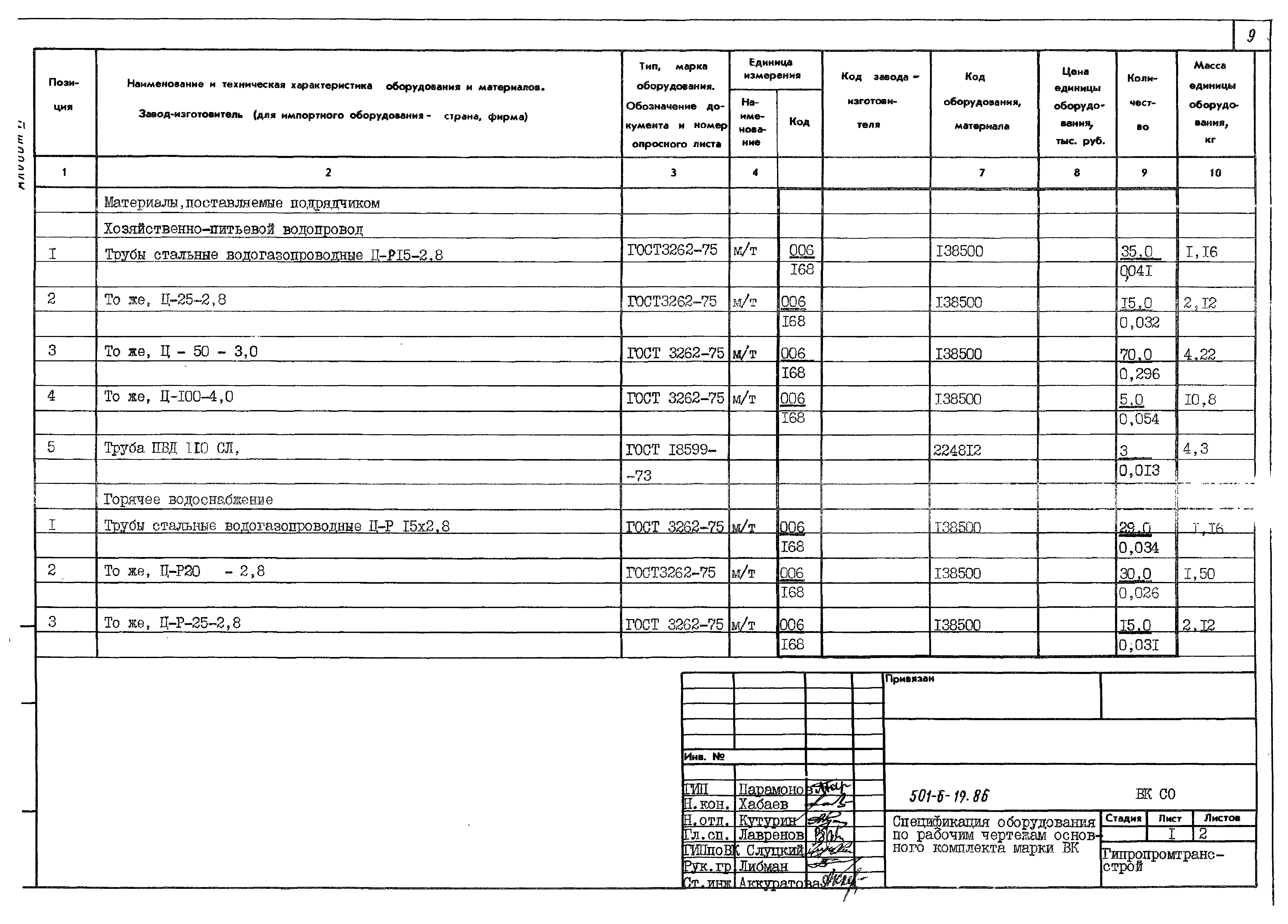 Типовой проект 501-6-19.86