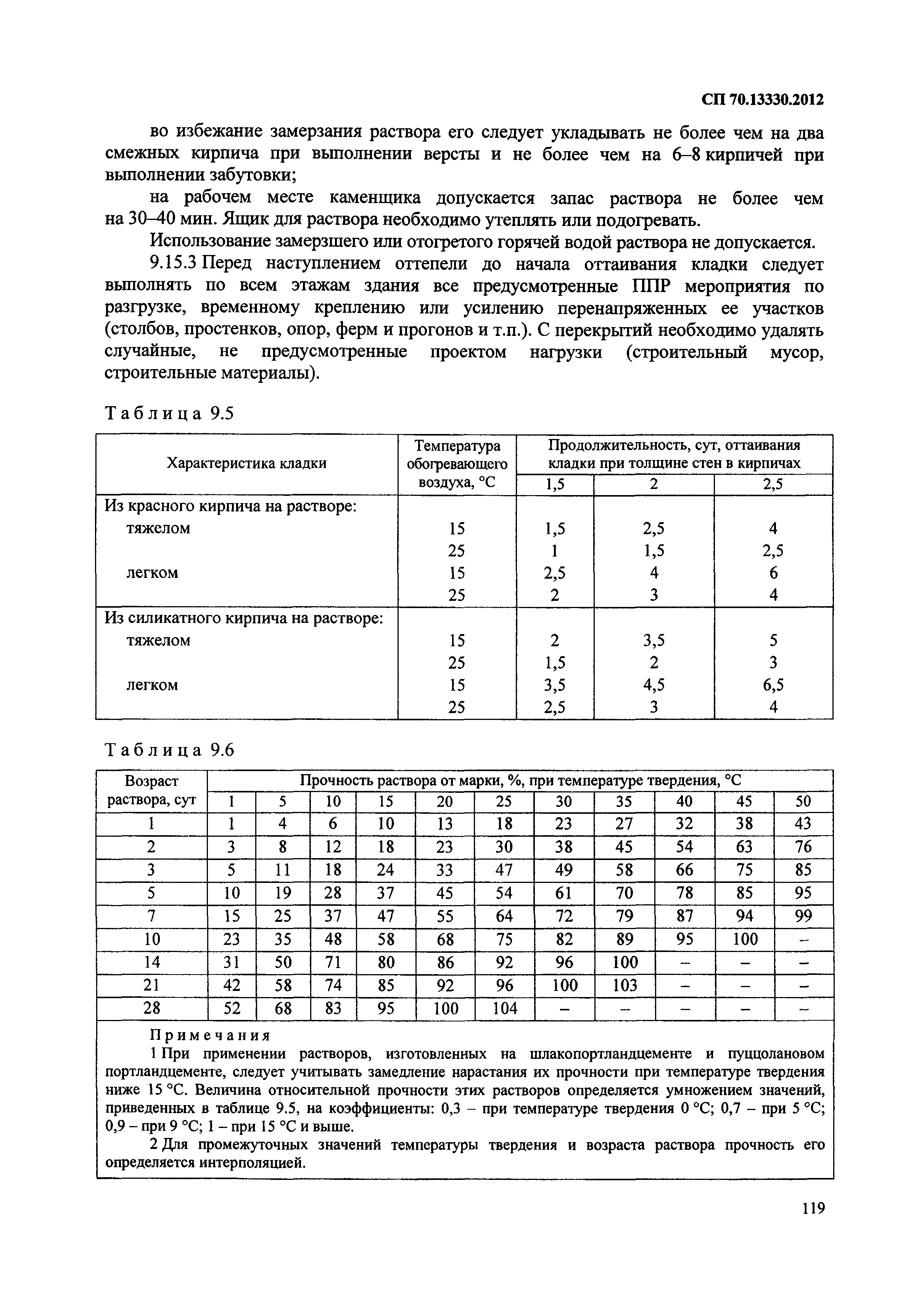 СП 70.13330.2012