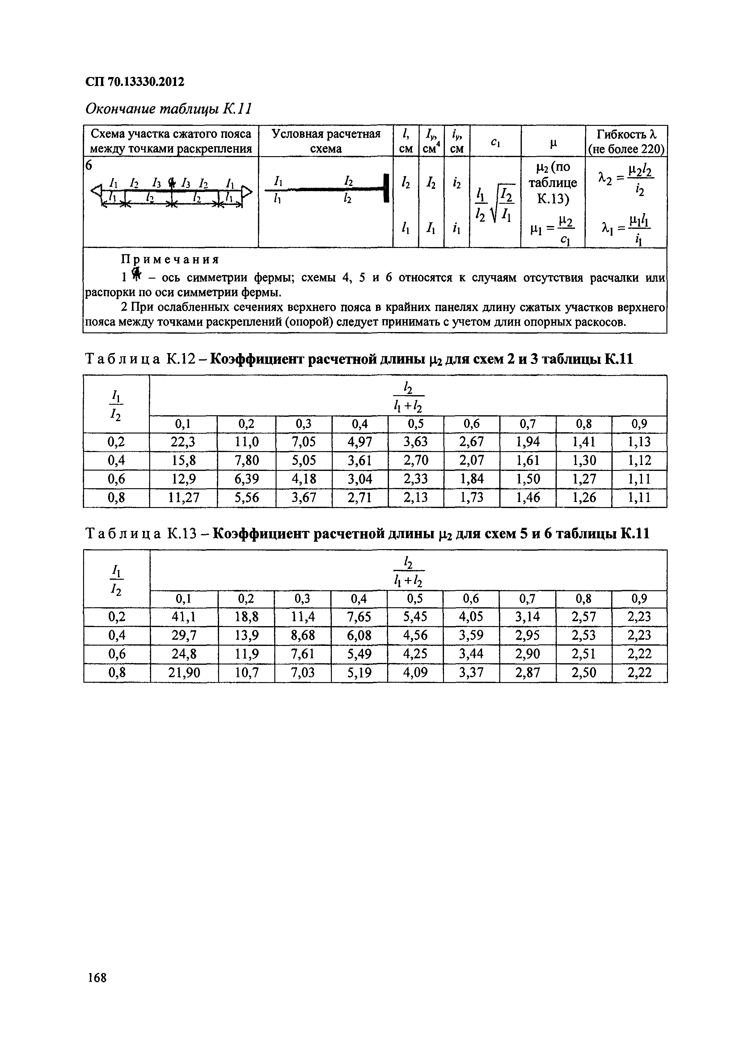 СП 70.13330.2012