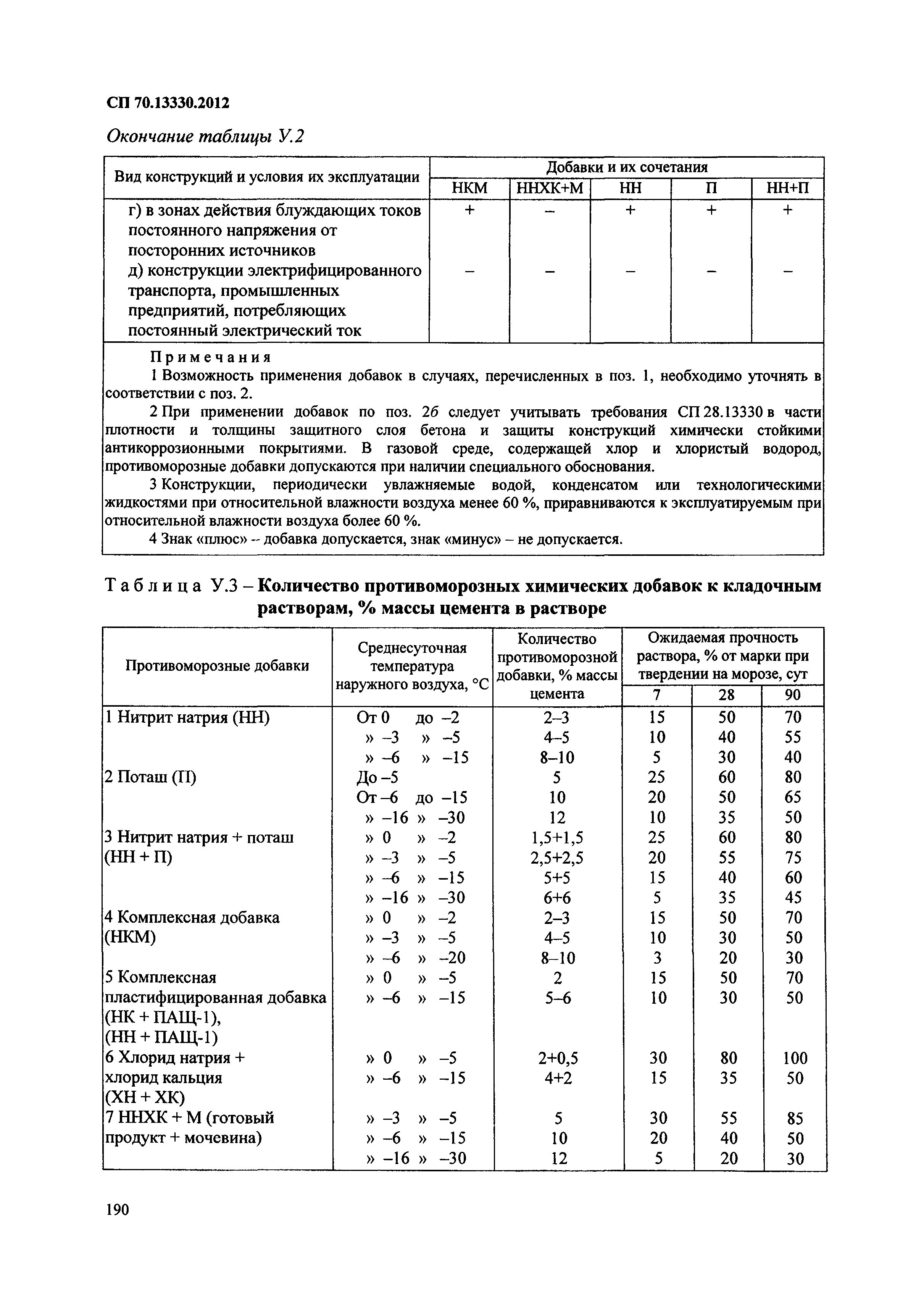 СП 70.13330.2012