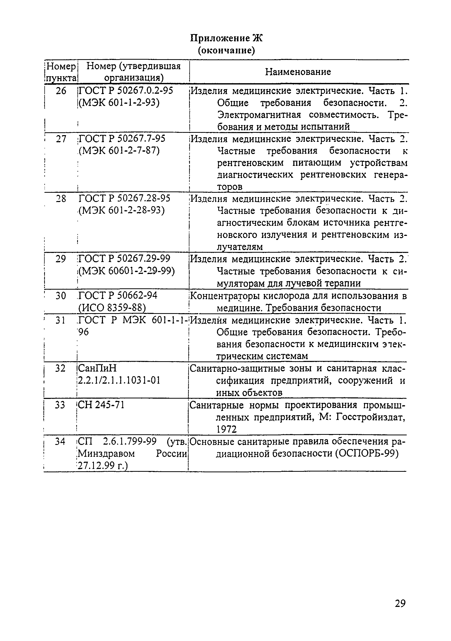 МИ 2728-2002