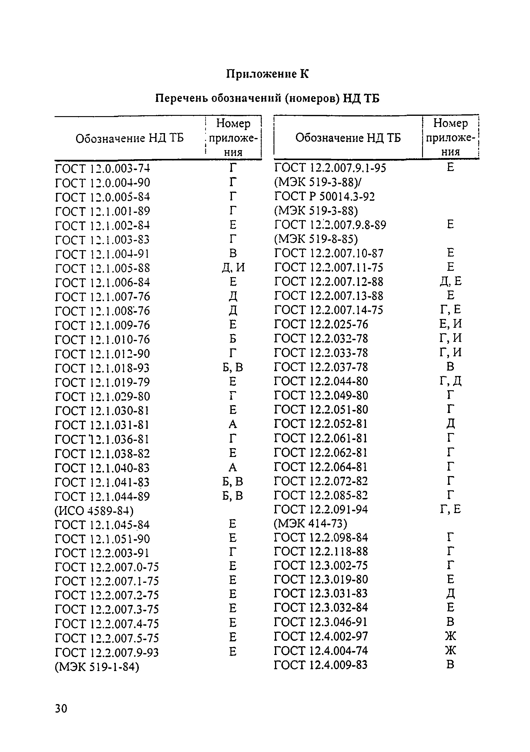 МИ 2728-2002