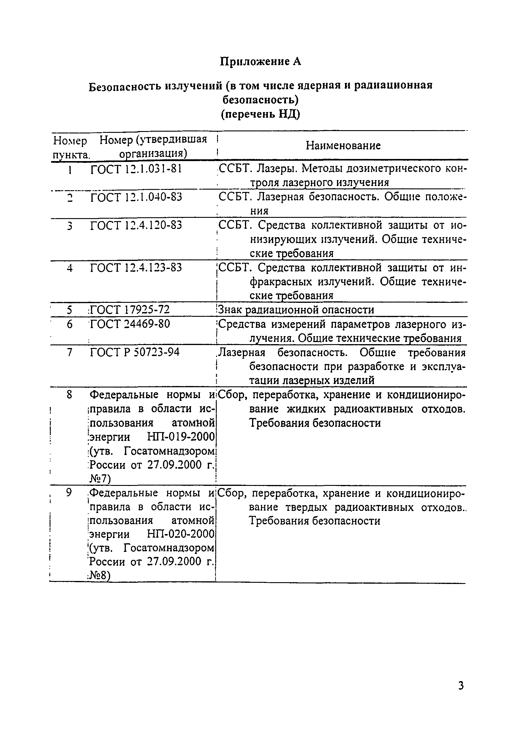 МИ 2728-2002