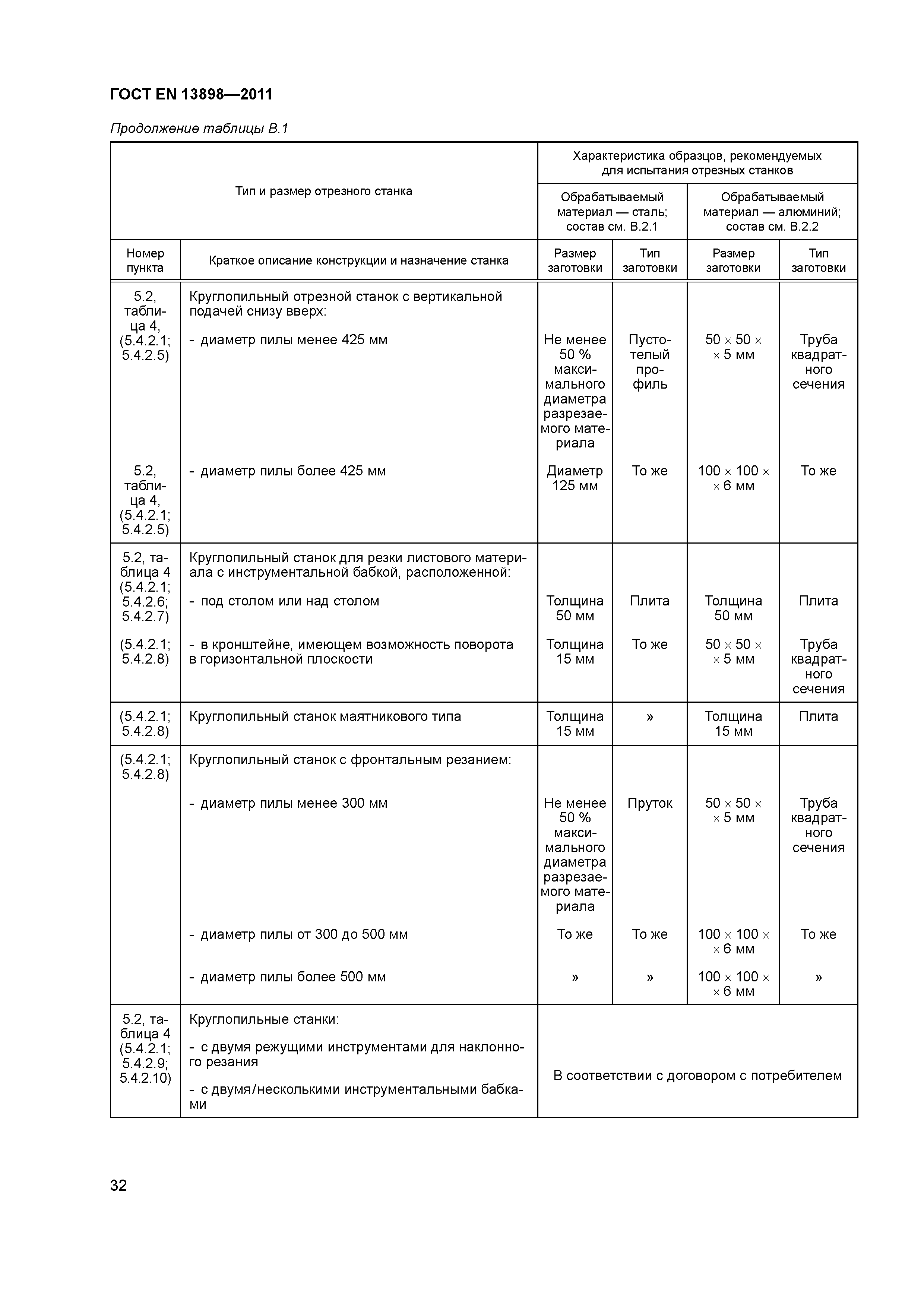 ГОСТ EN 13898-2011