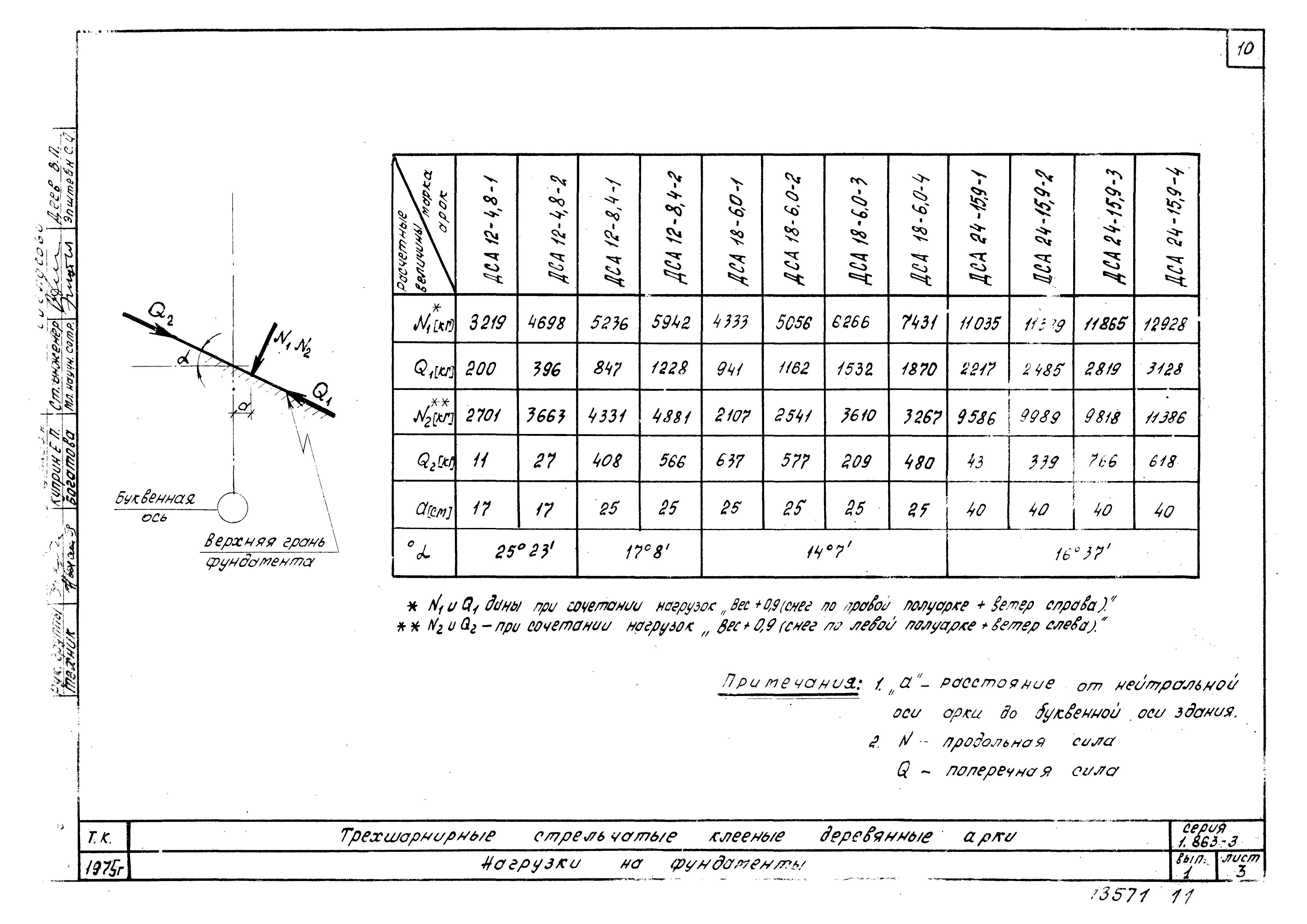 Серия 1.863-3