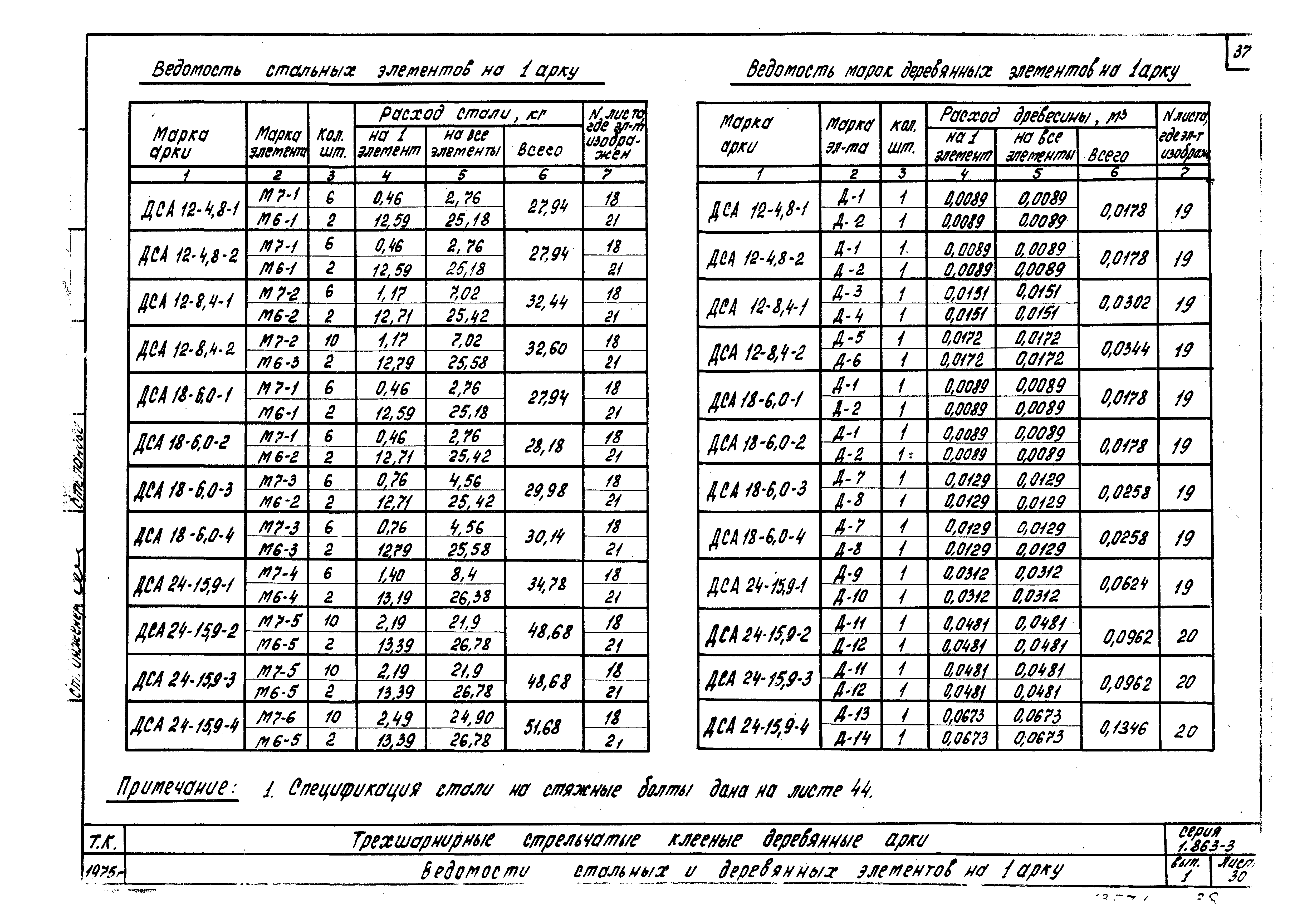 Серия 1.863-3