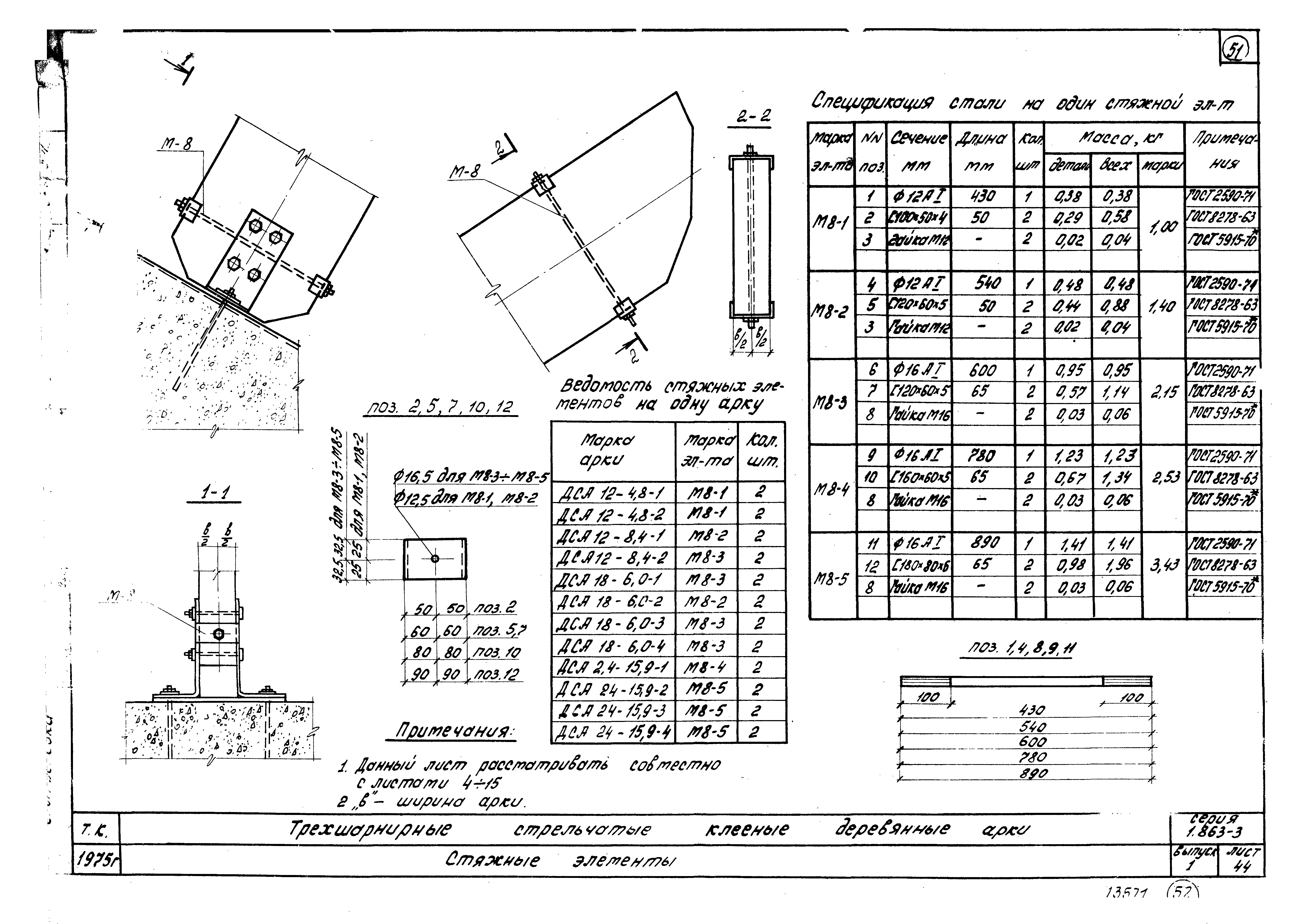 Серия 1.863-3