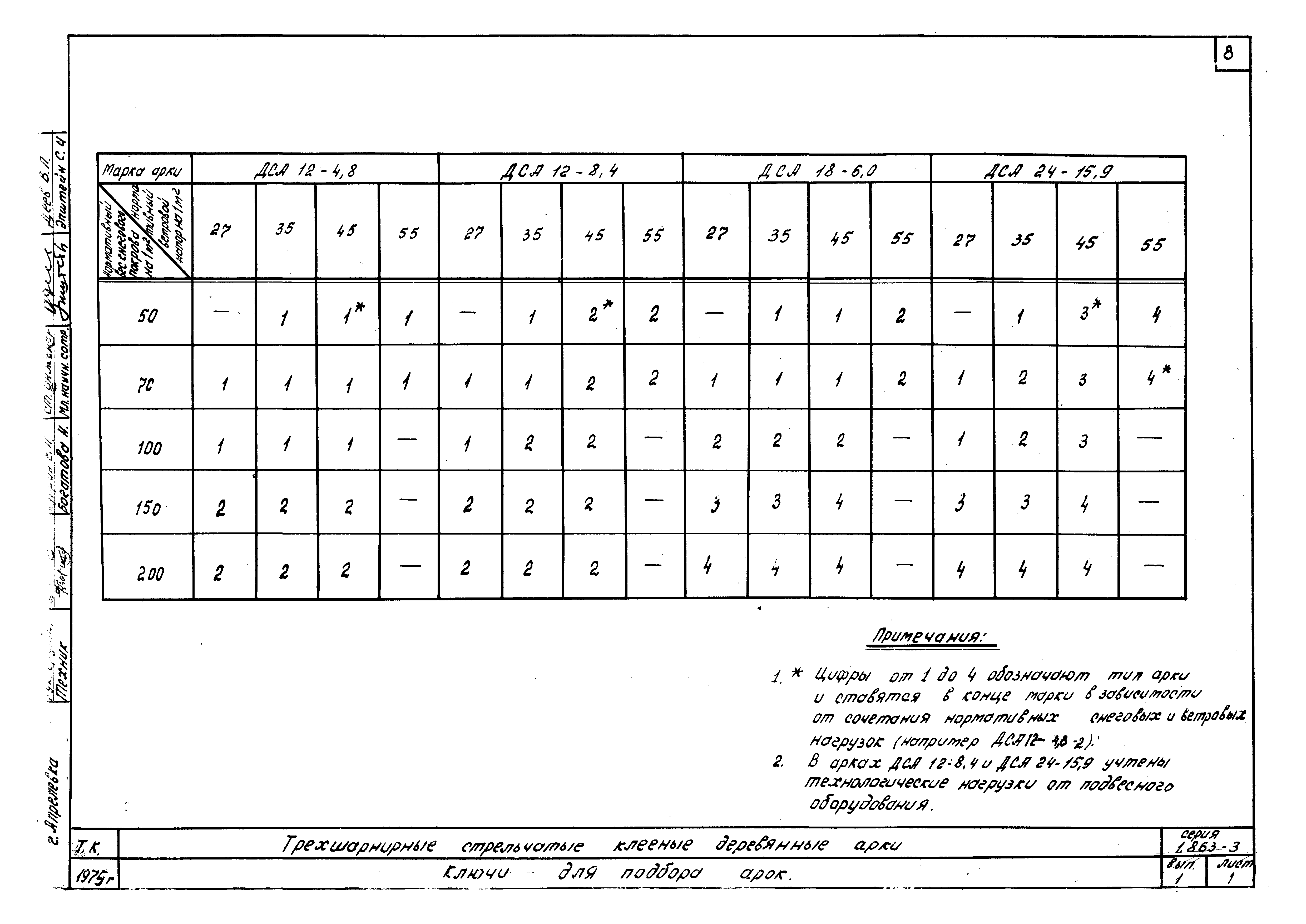 Серия 1.863-3