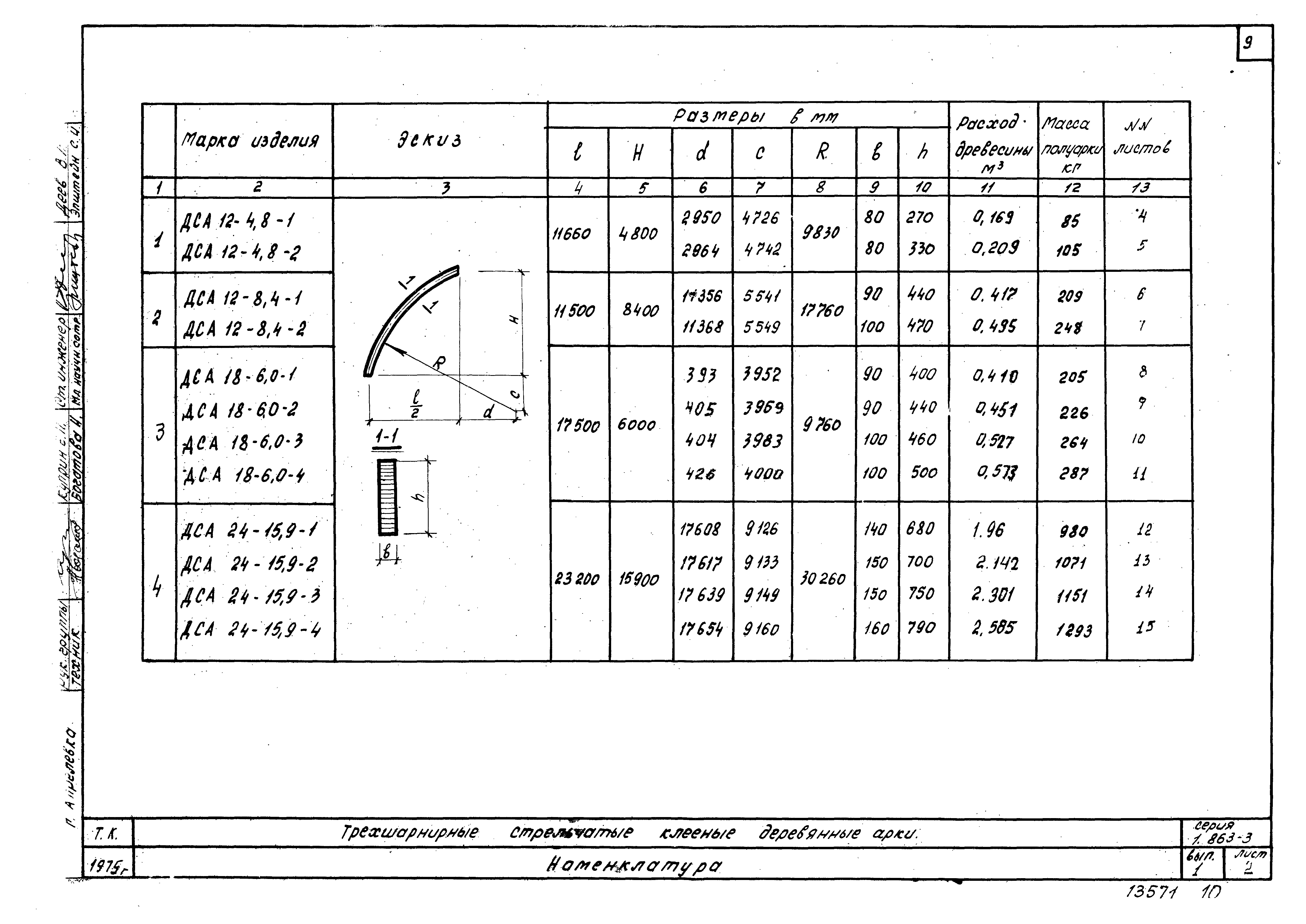 Серия 1.863-3