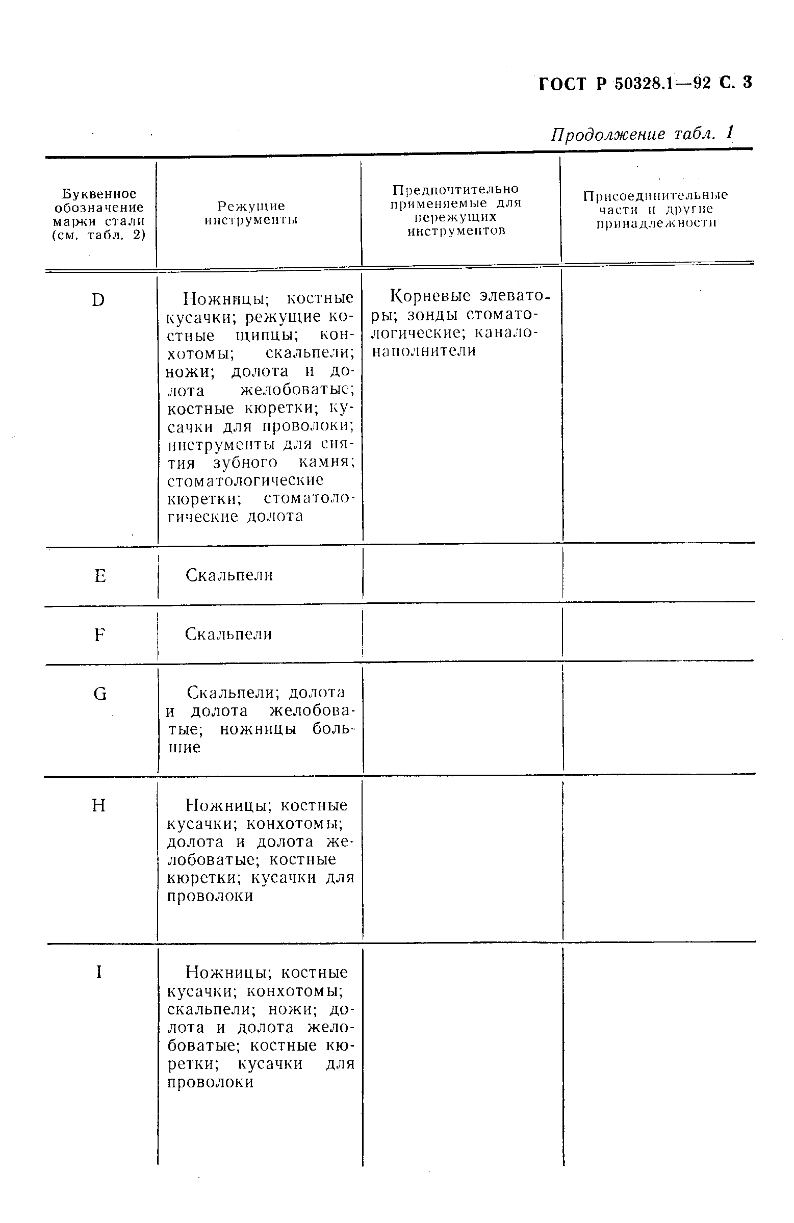 ГОСТ Р 50328.1-92