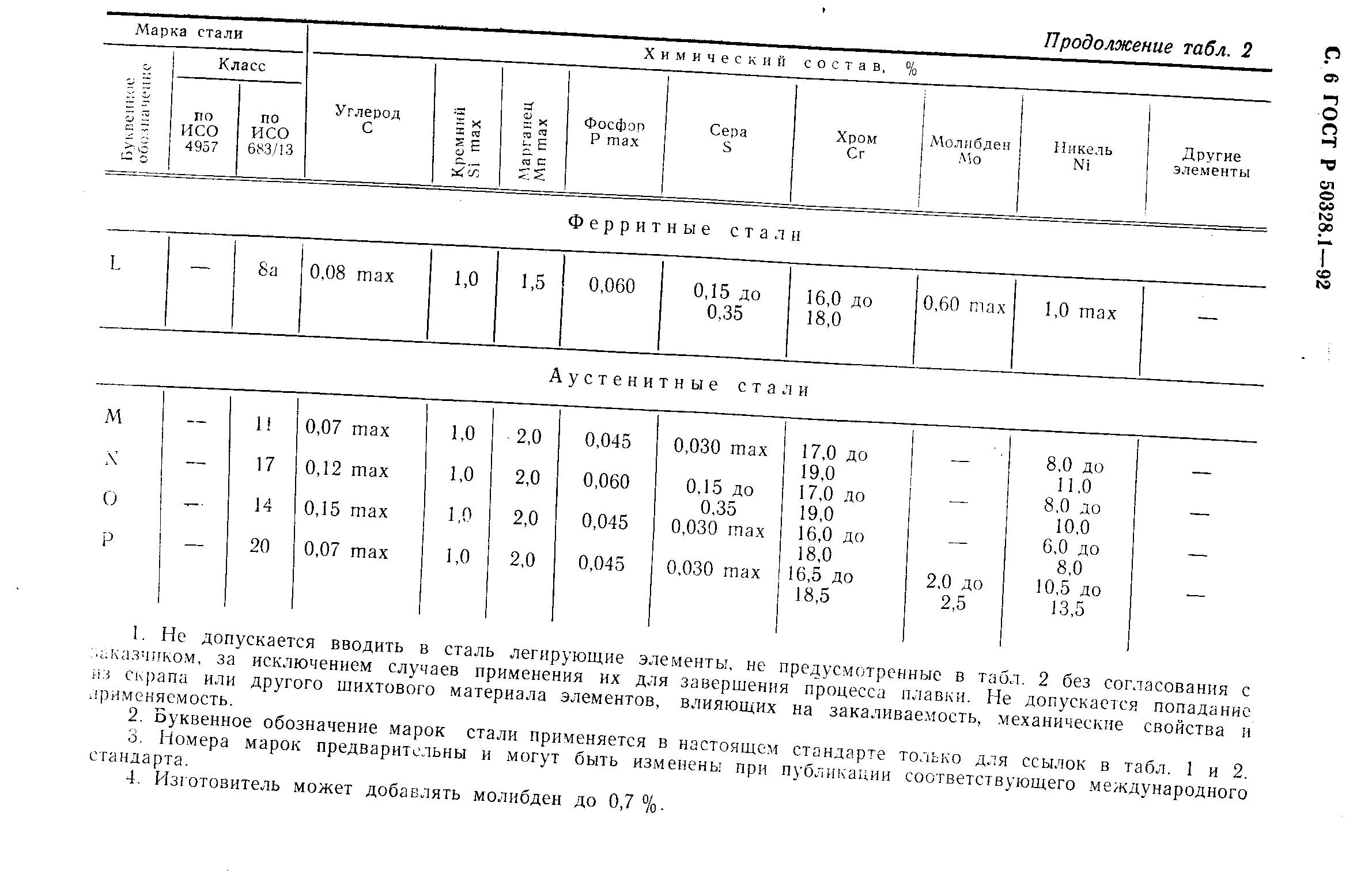 ГОСТ Р 50328.1-92