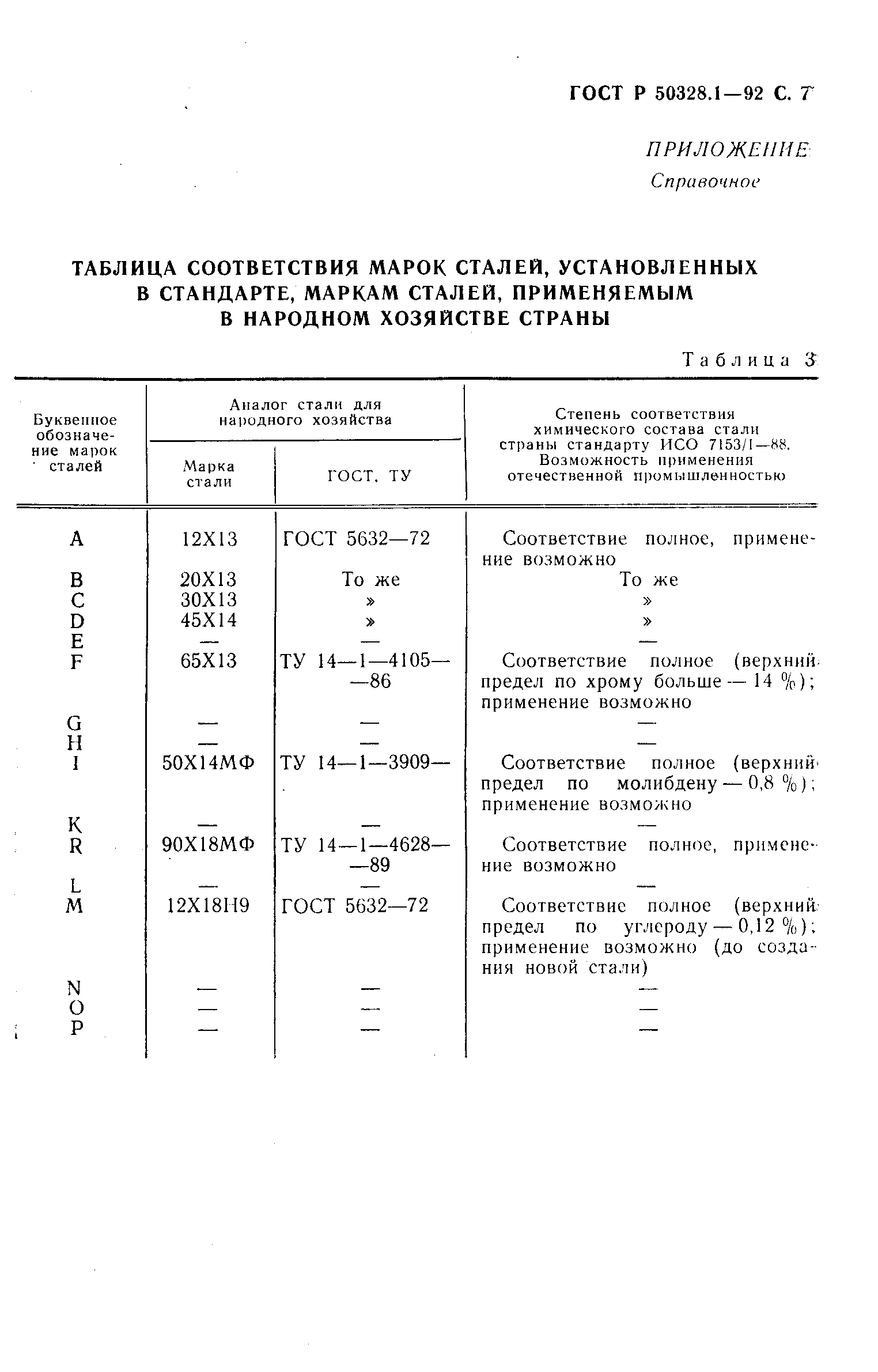 ГОСТ Р 50328.1-92