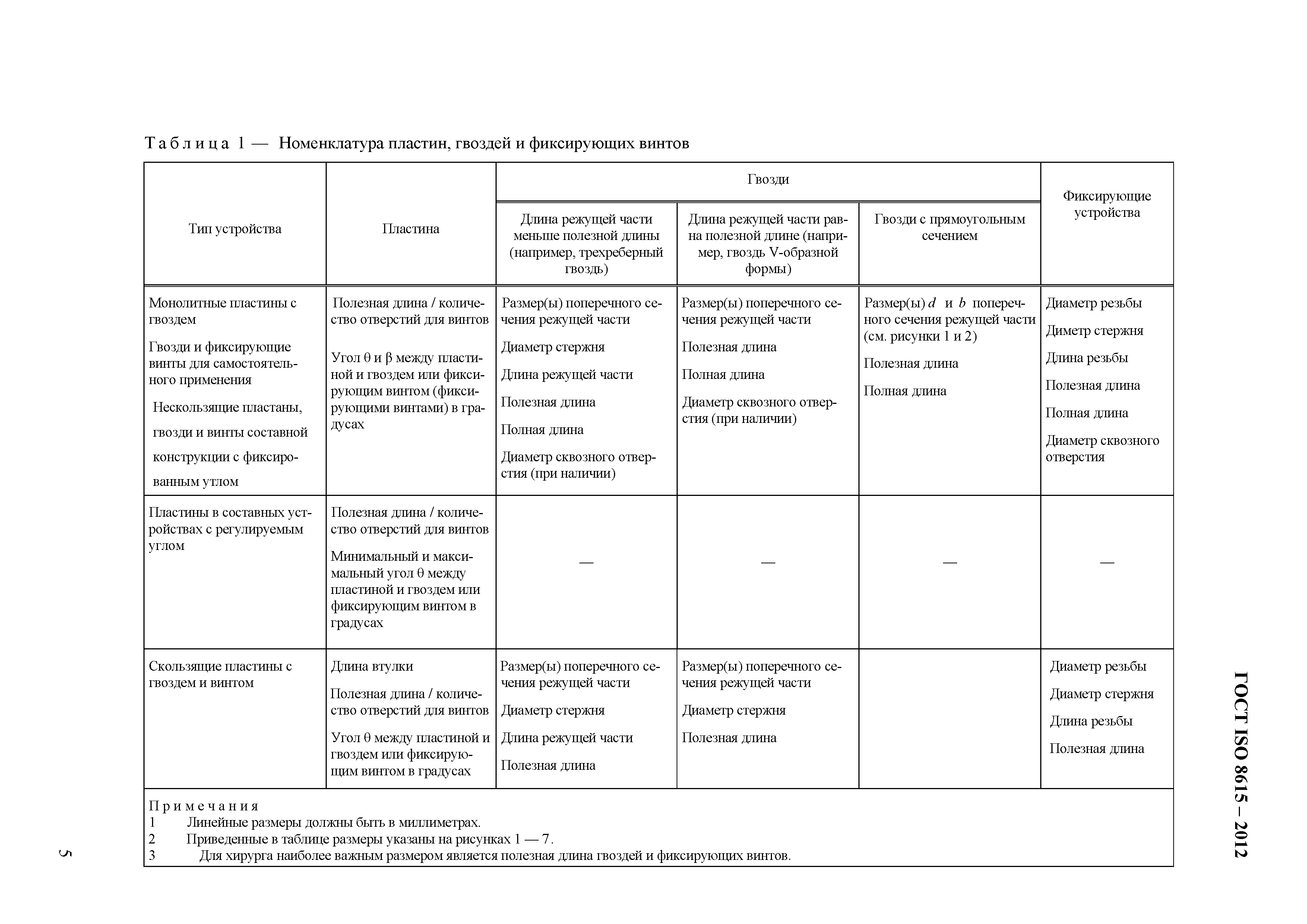 ГОСТ ISO 8615-2012