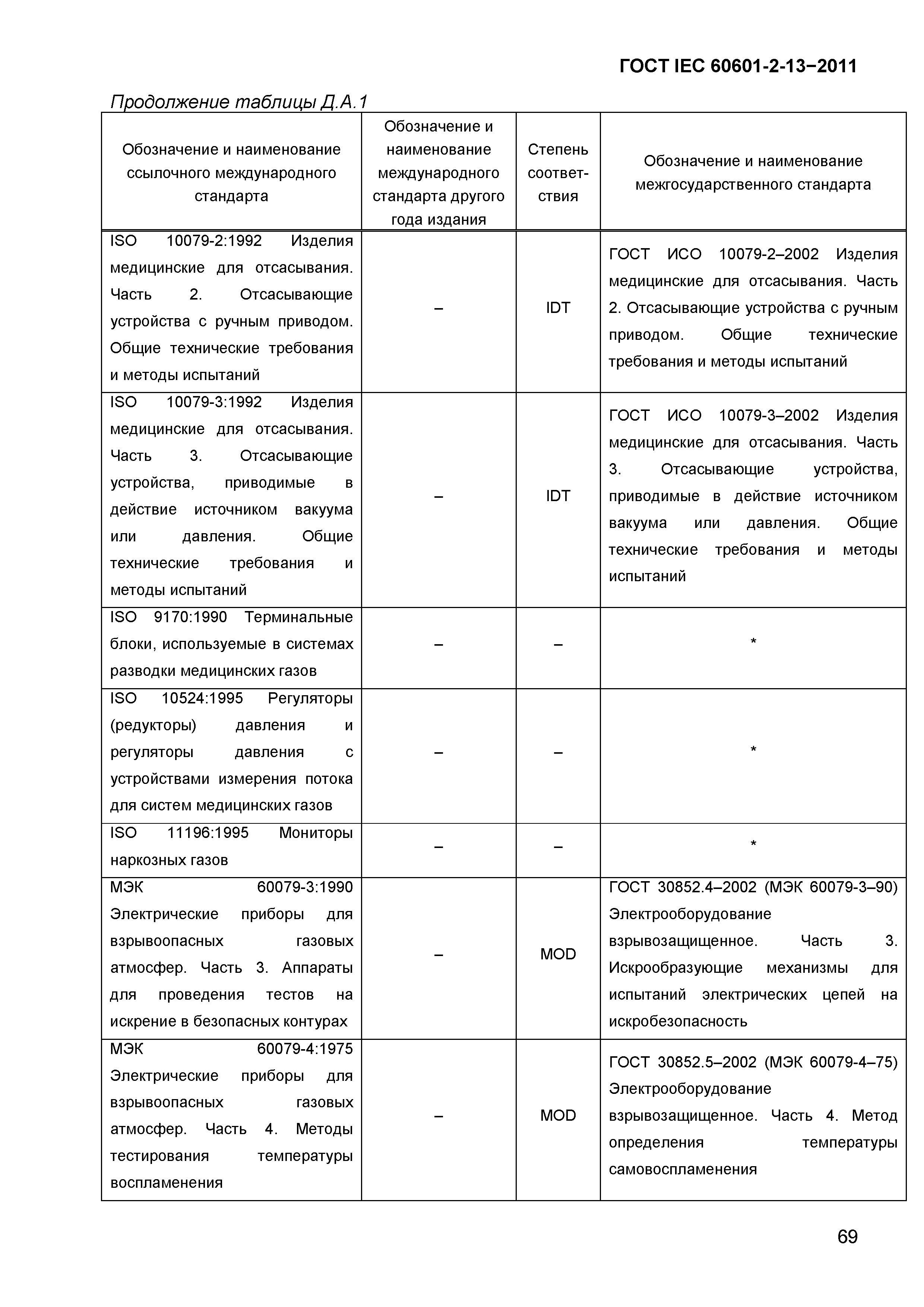 ГОСТ IEC 60601-2-13-2011