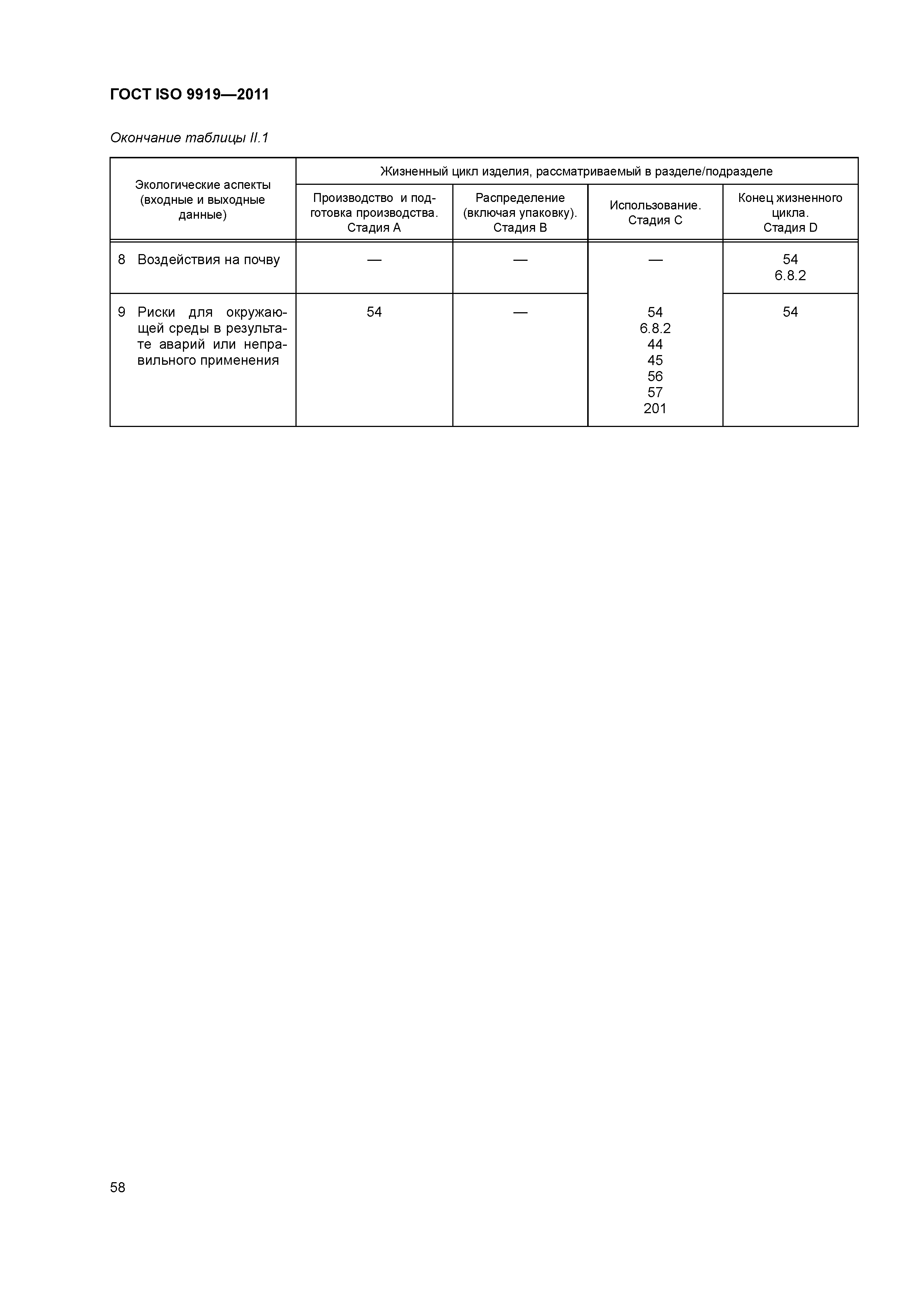 ГОСТ ISO 9919-2011