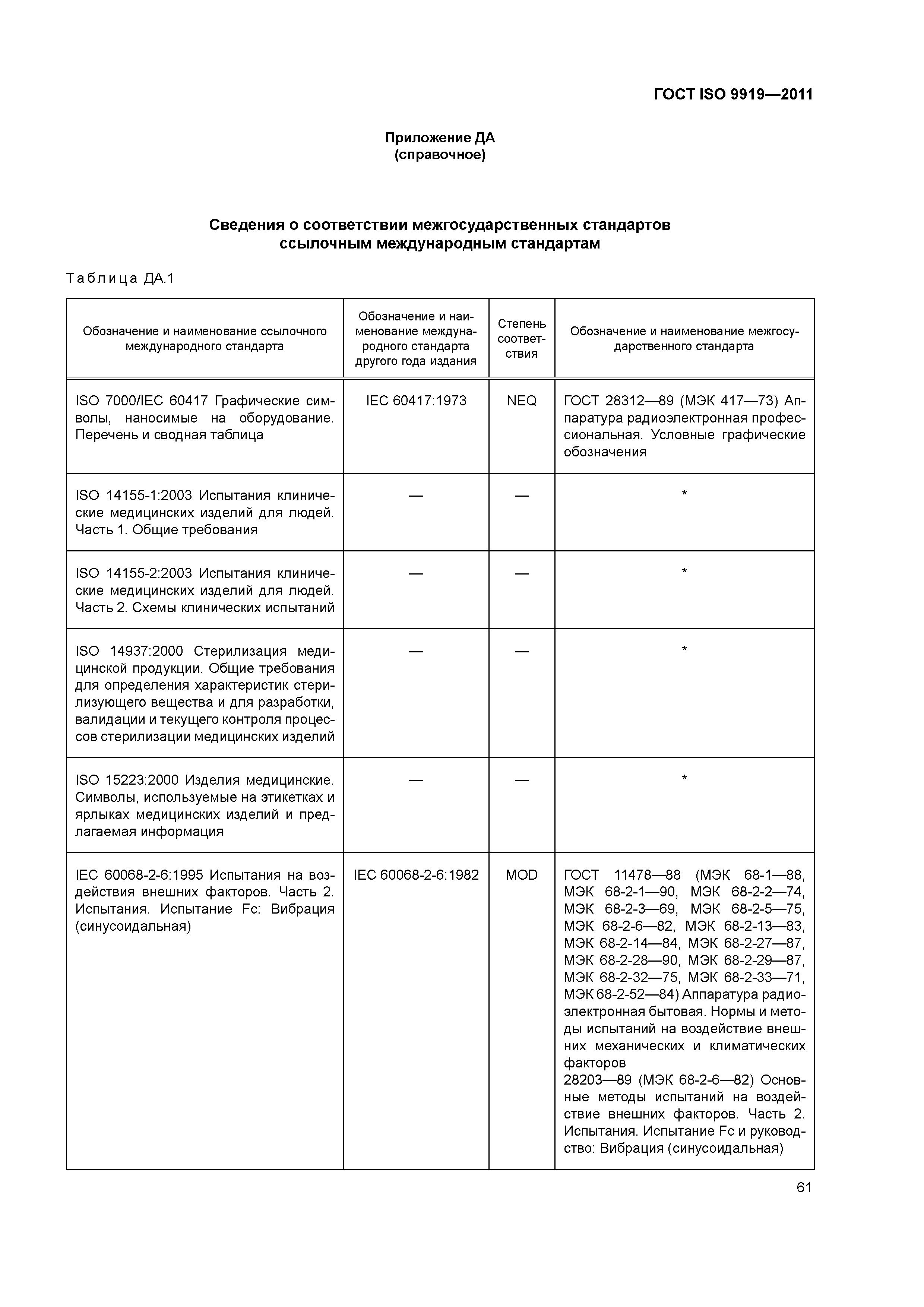 ГОСТ ISO 9919-2011