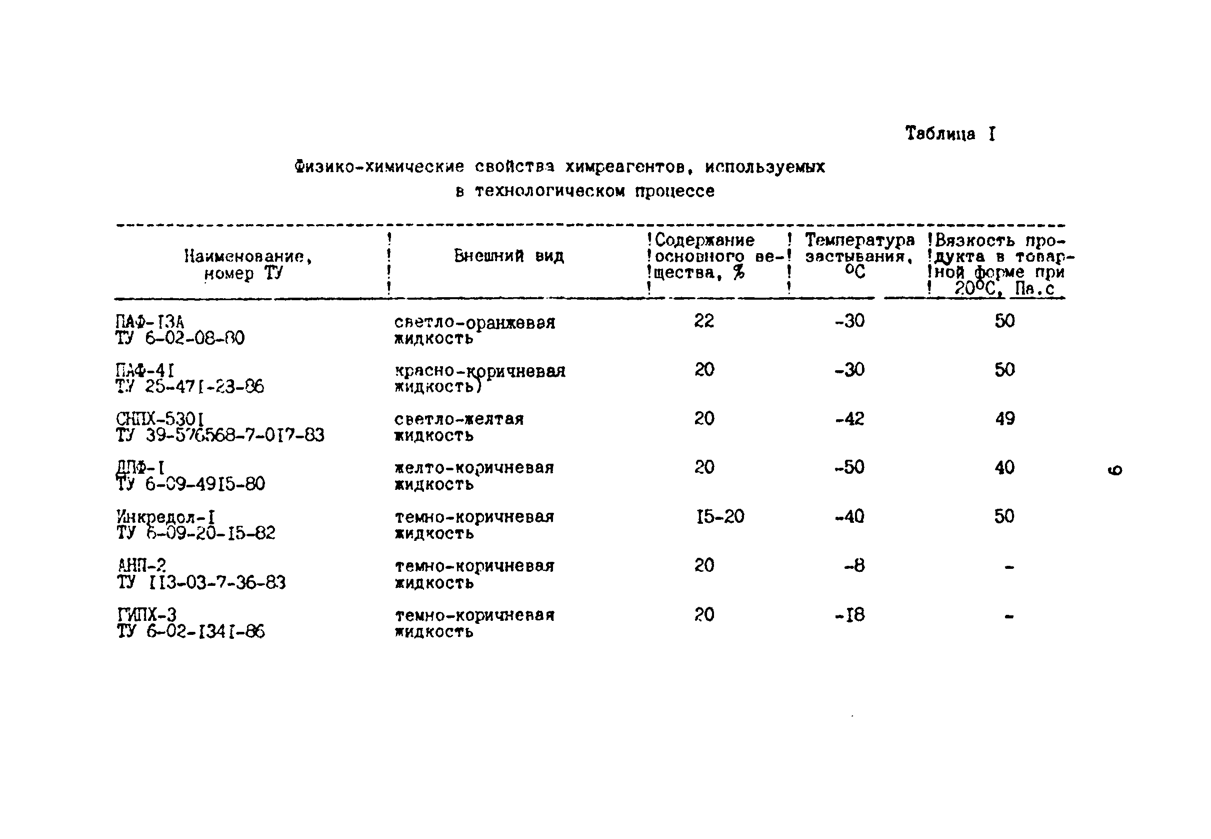 РД 39-0147103-302-88